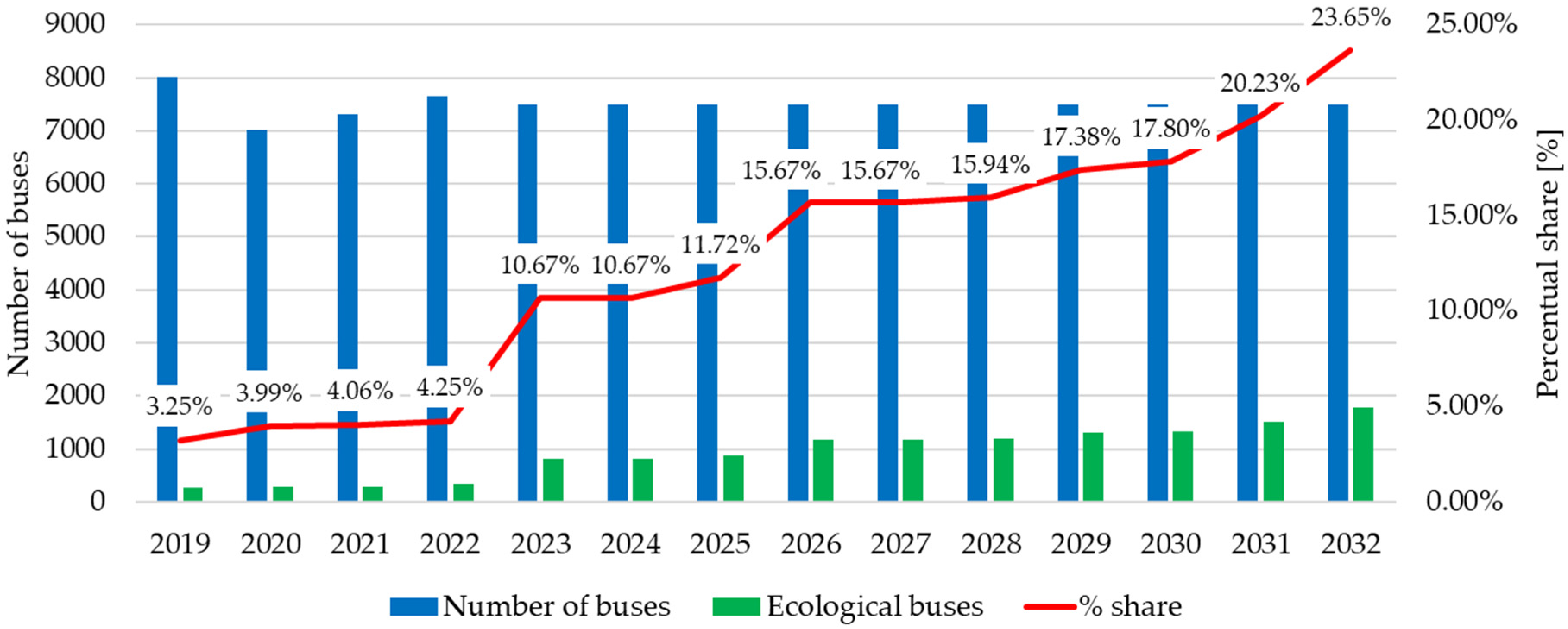 Sustainability 16 04656 g015