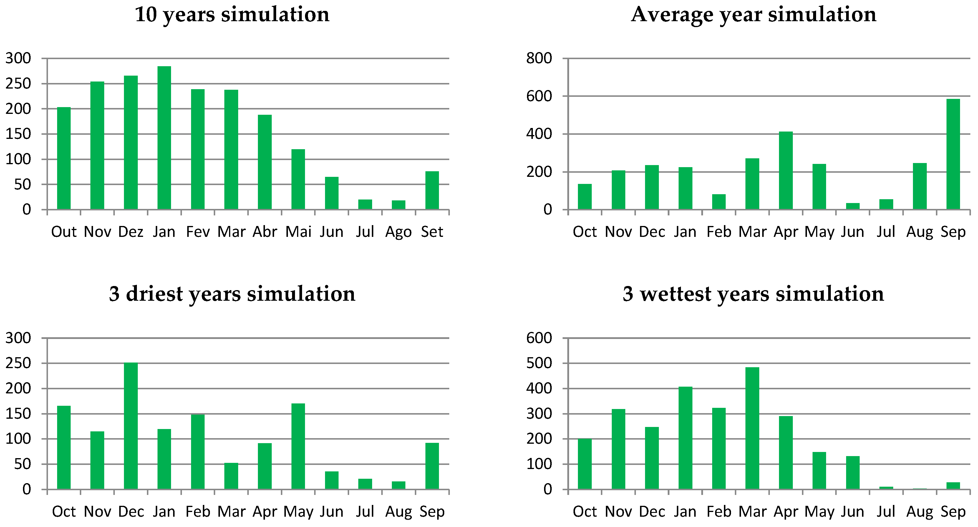 Sustainability 16 04657 g004