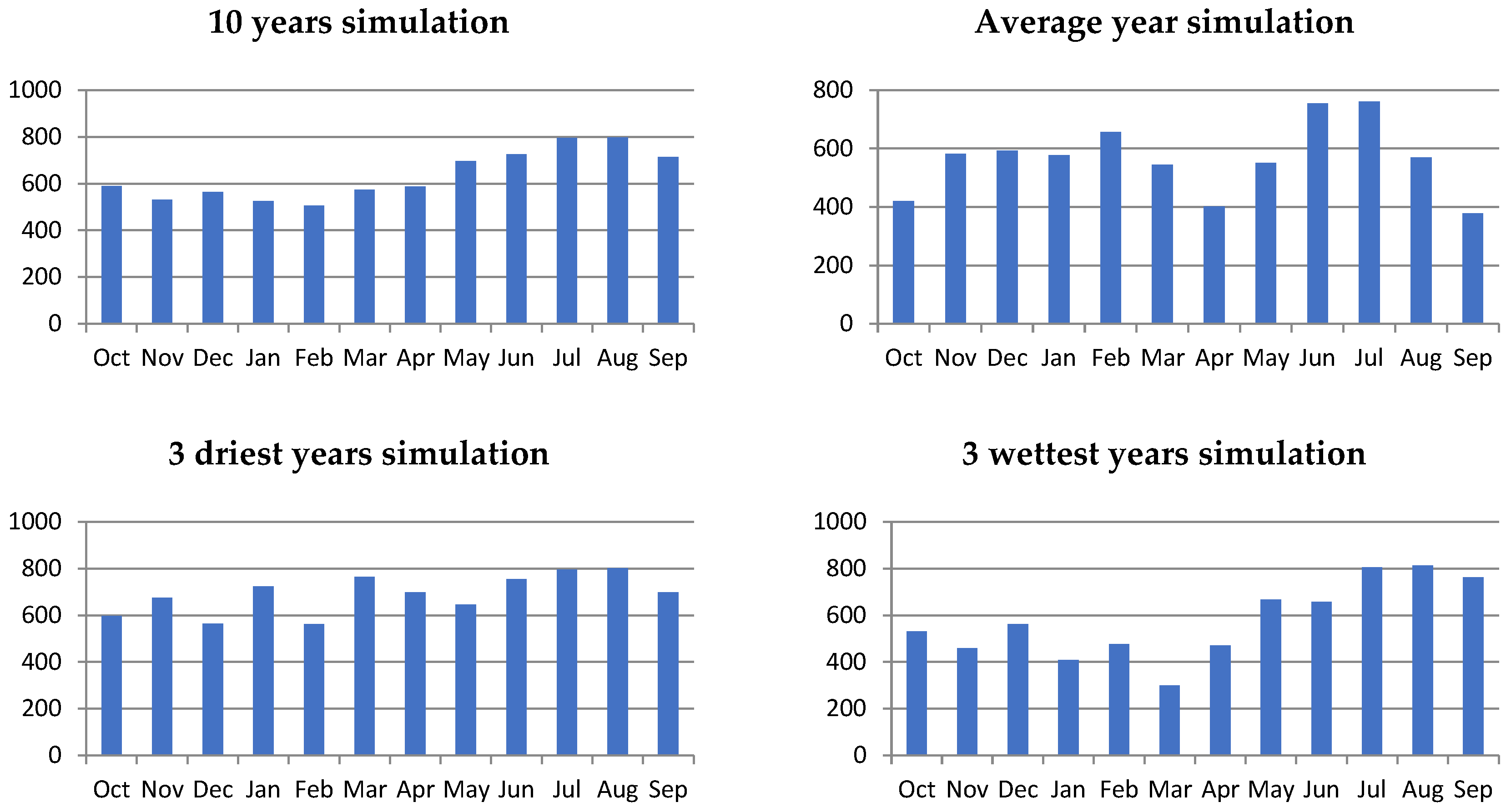 Sustainability 16 04657 g005