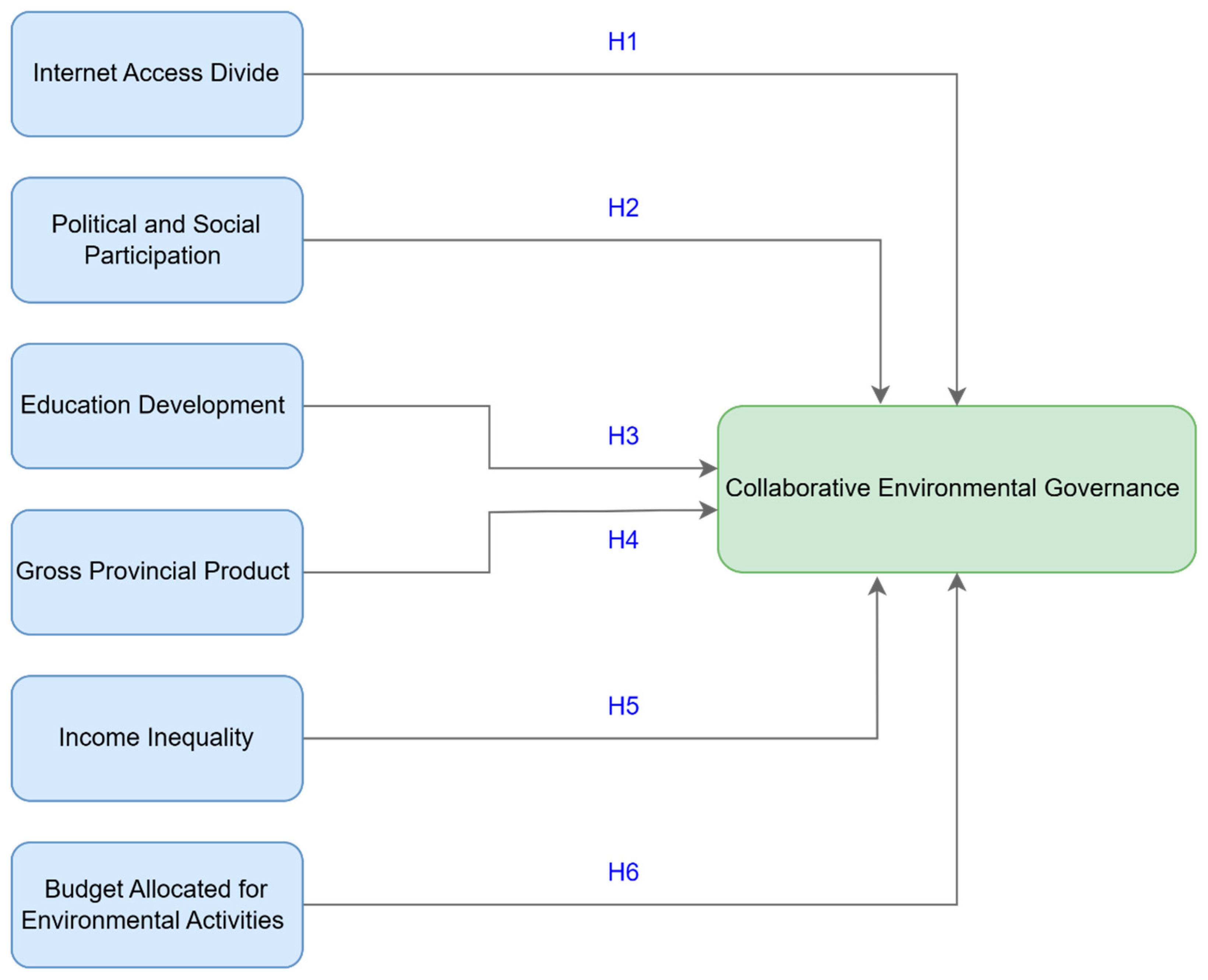 Sustainability 16 04658 g001