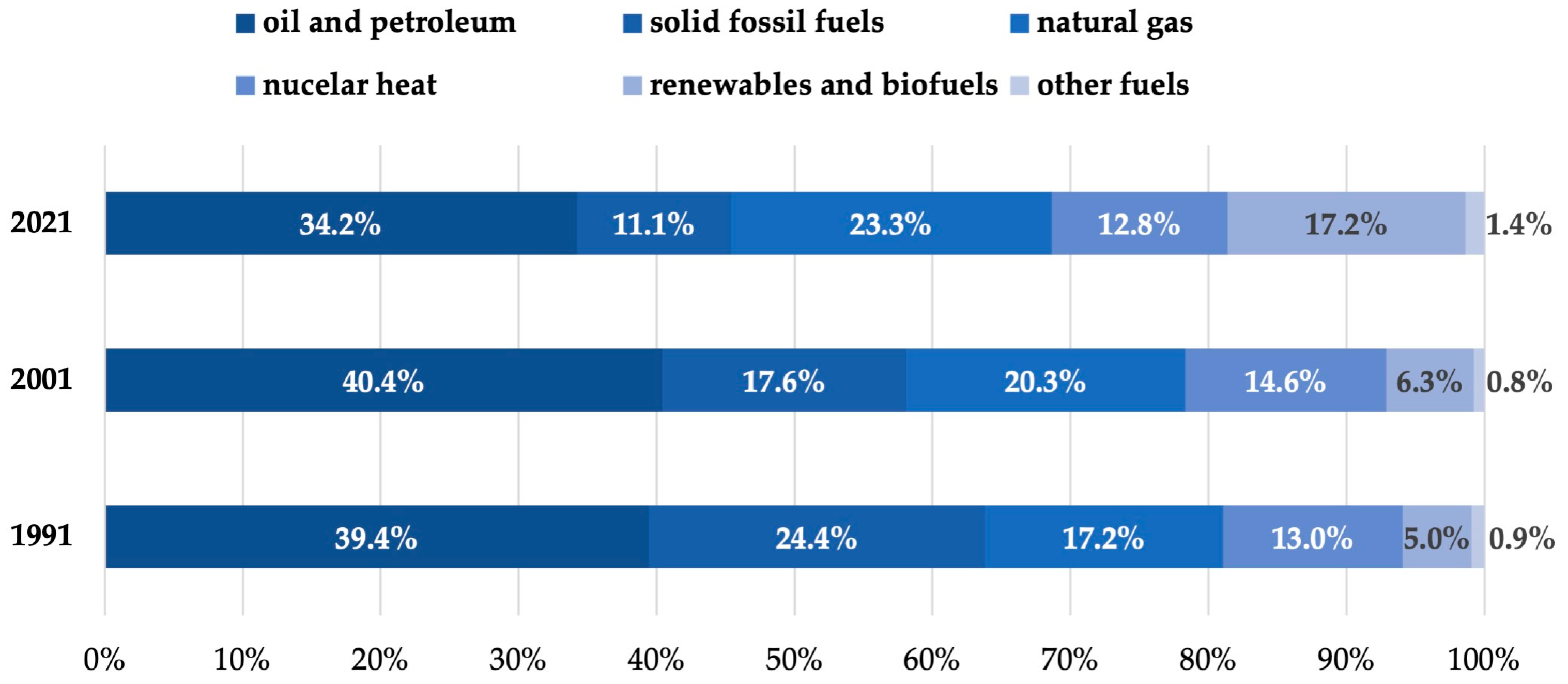 Sustainability 16 04665 g001