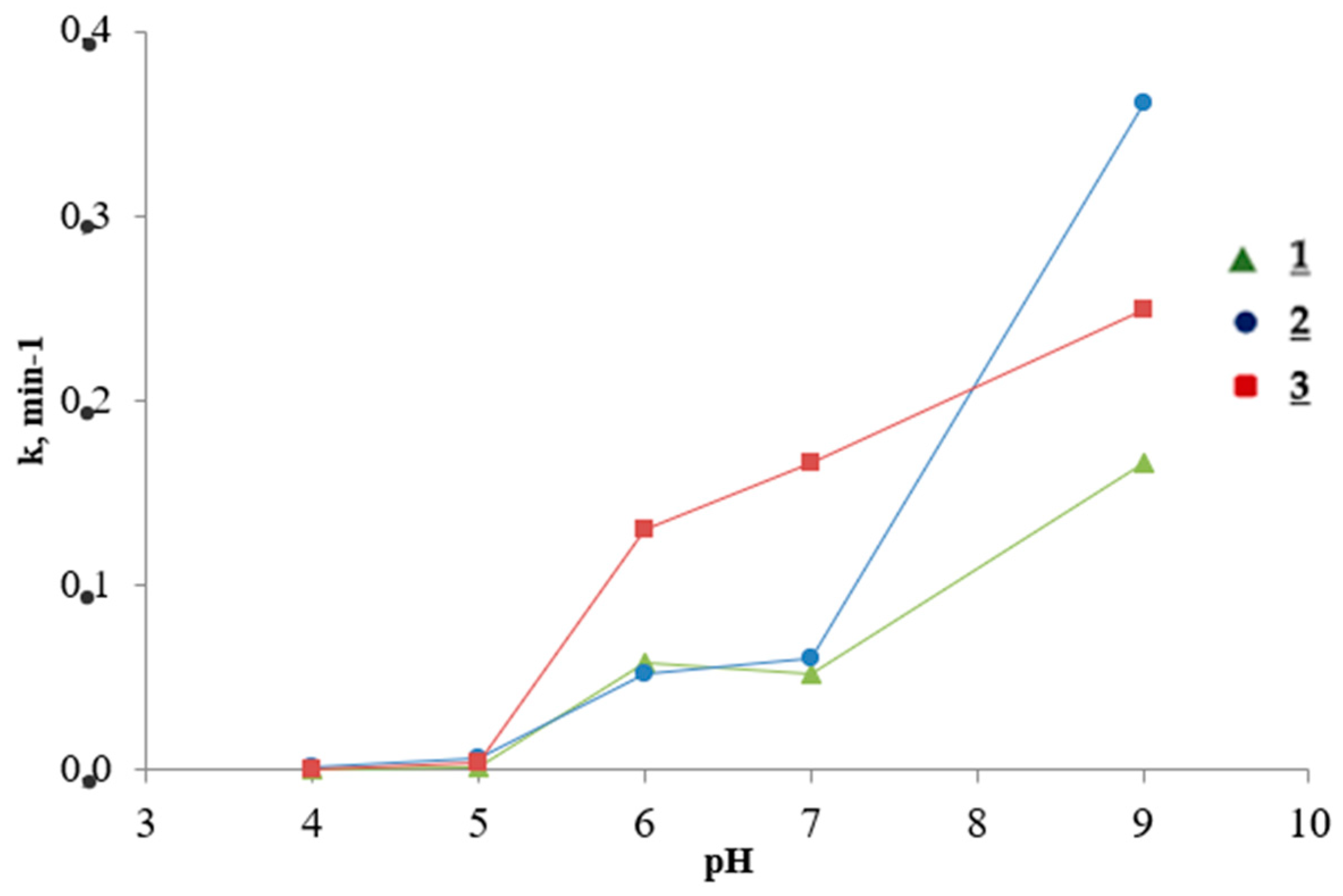 Sustainability 16 04665 g005