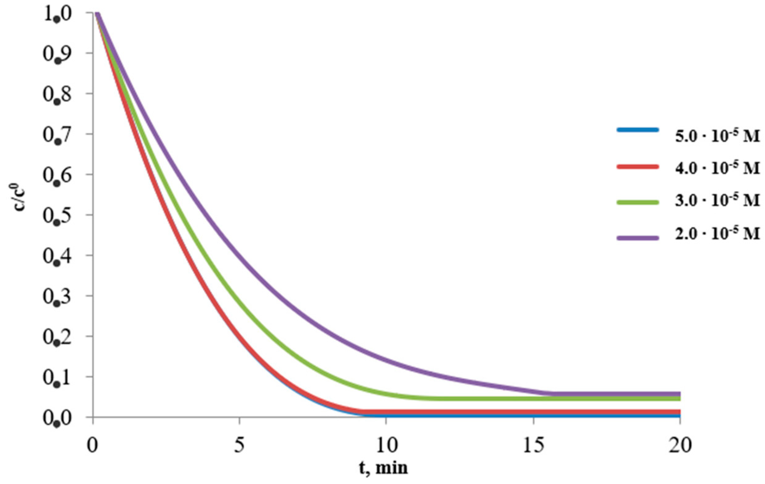 Sustainability 16 04665 g007