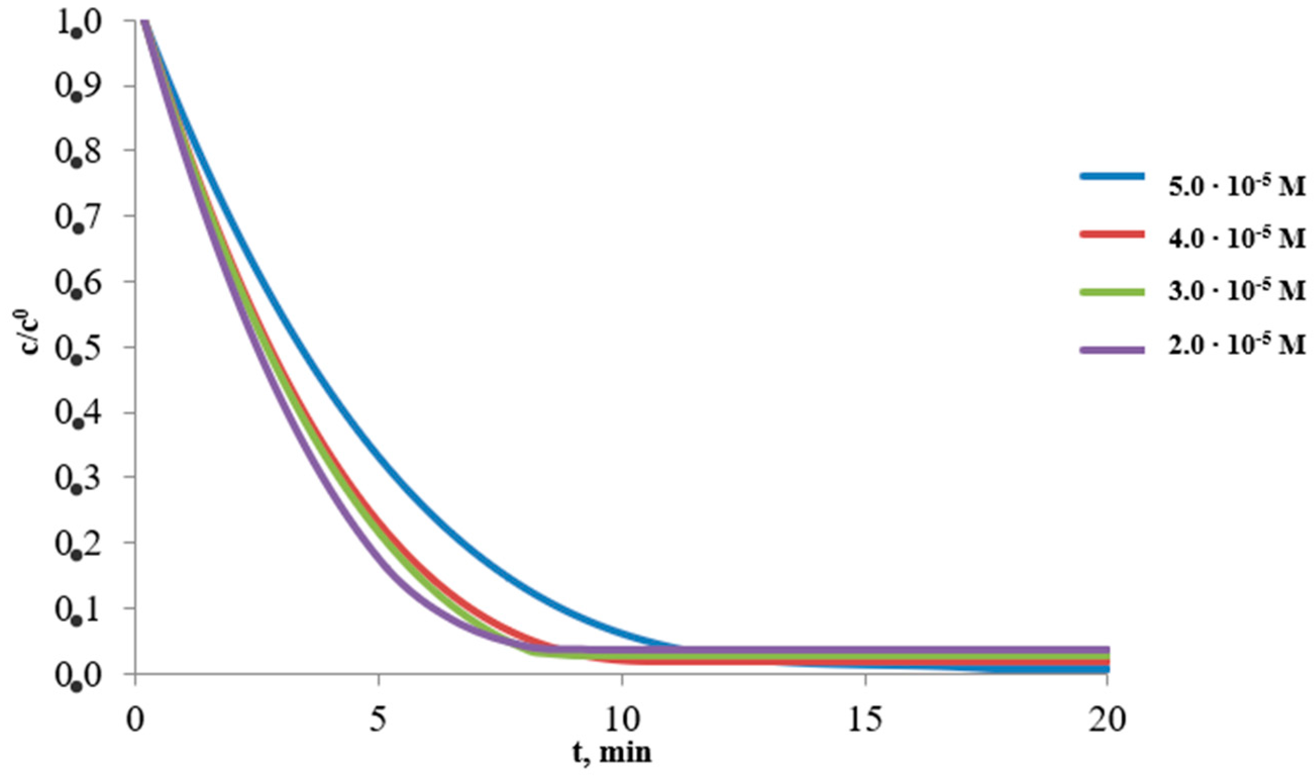 Sustainability 16 04665 g008