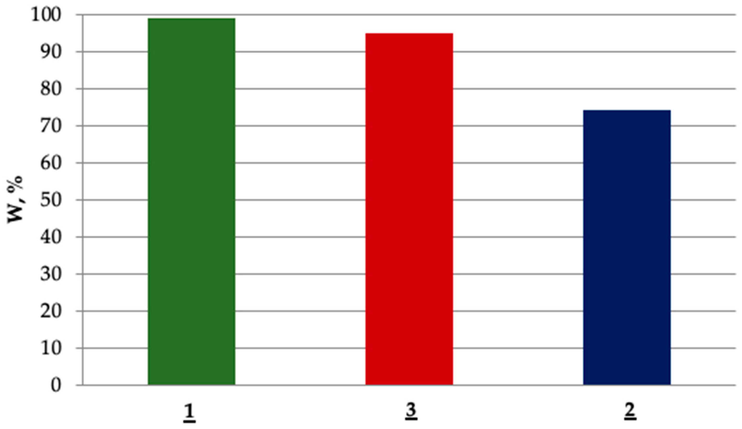 Sustainability 16 04665 g009