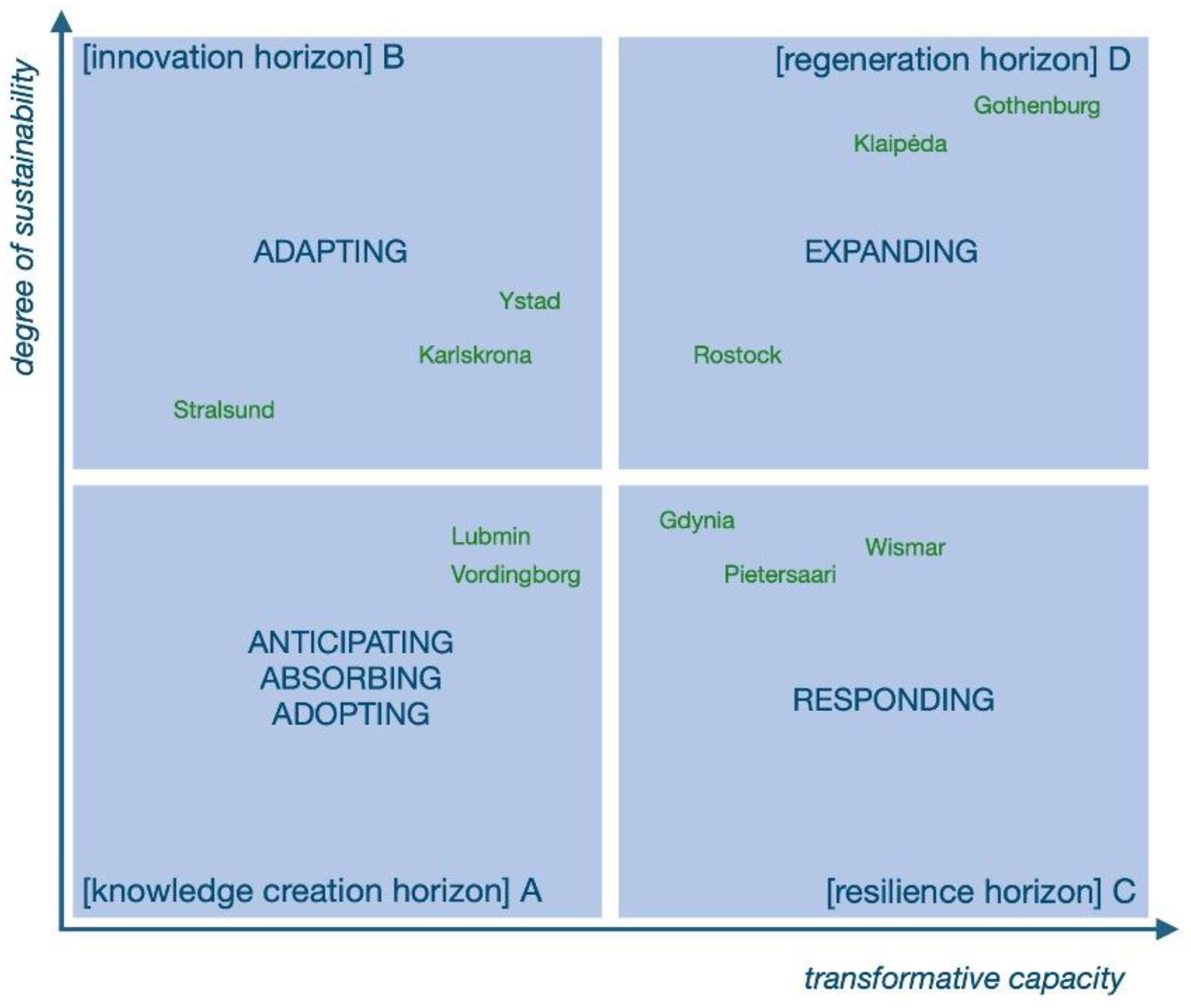Sustainability 16 04667 g003