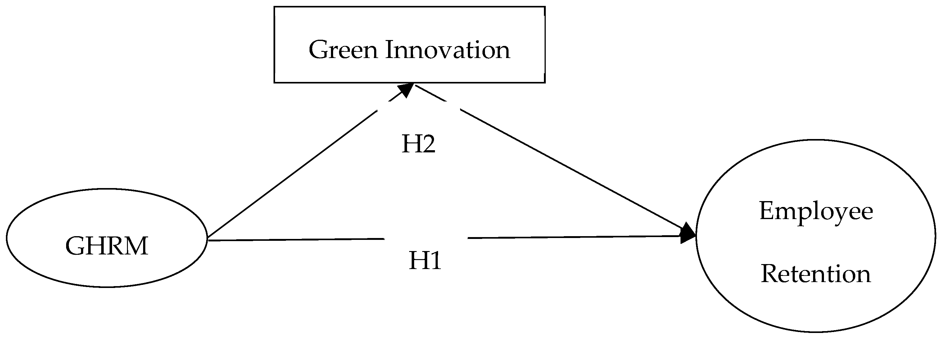 Sustainability 16 04668 g001