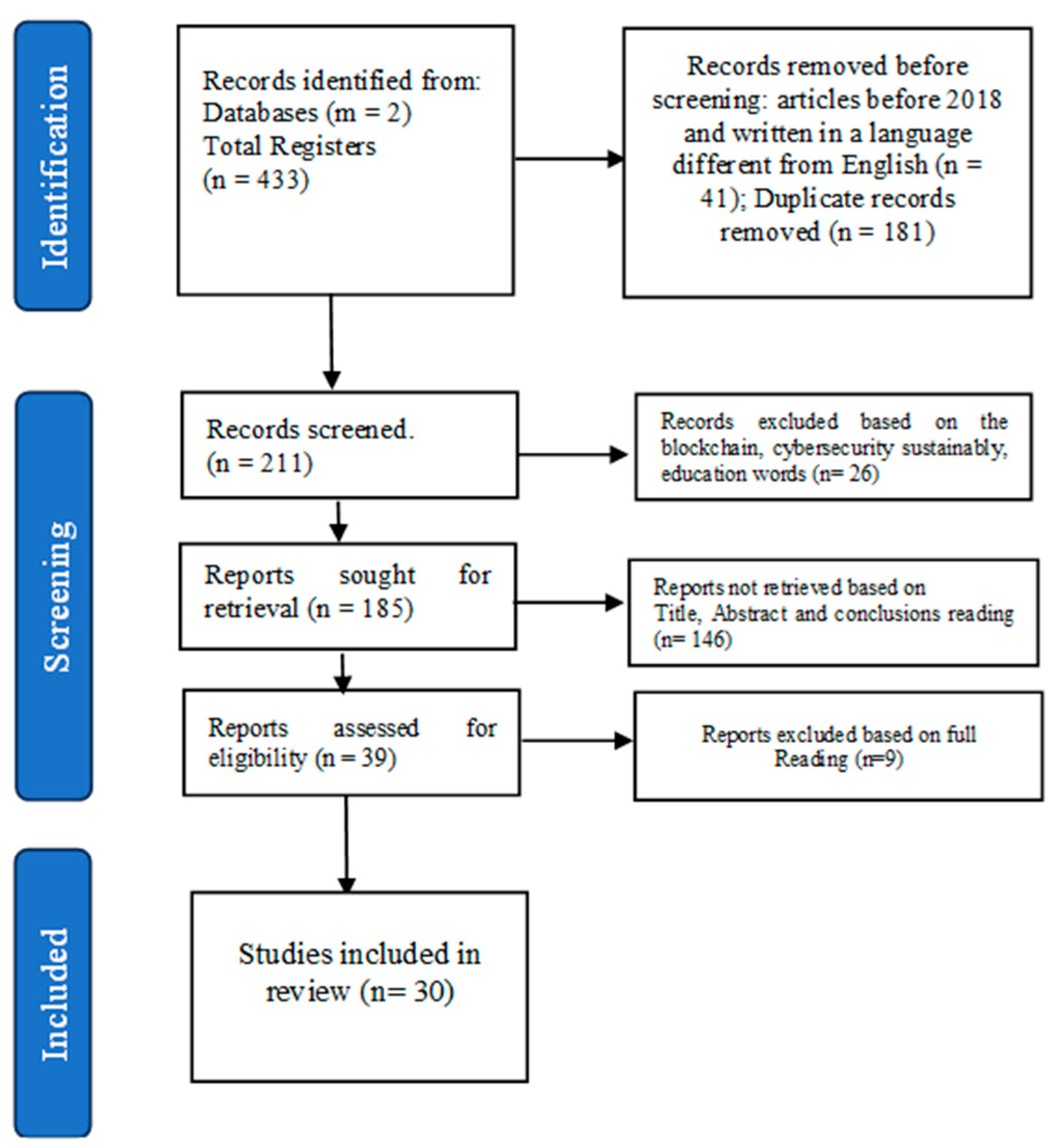 Sustainability 16 04669 g002