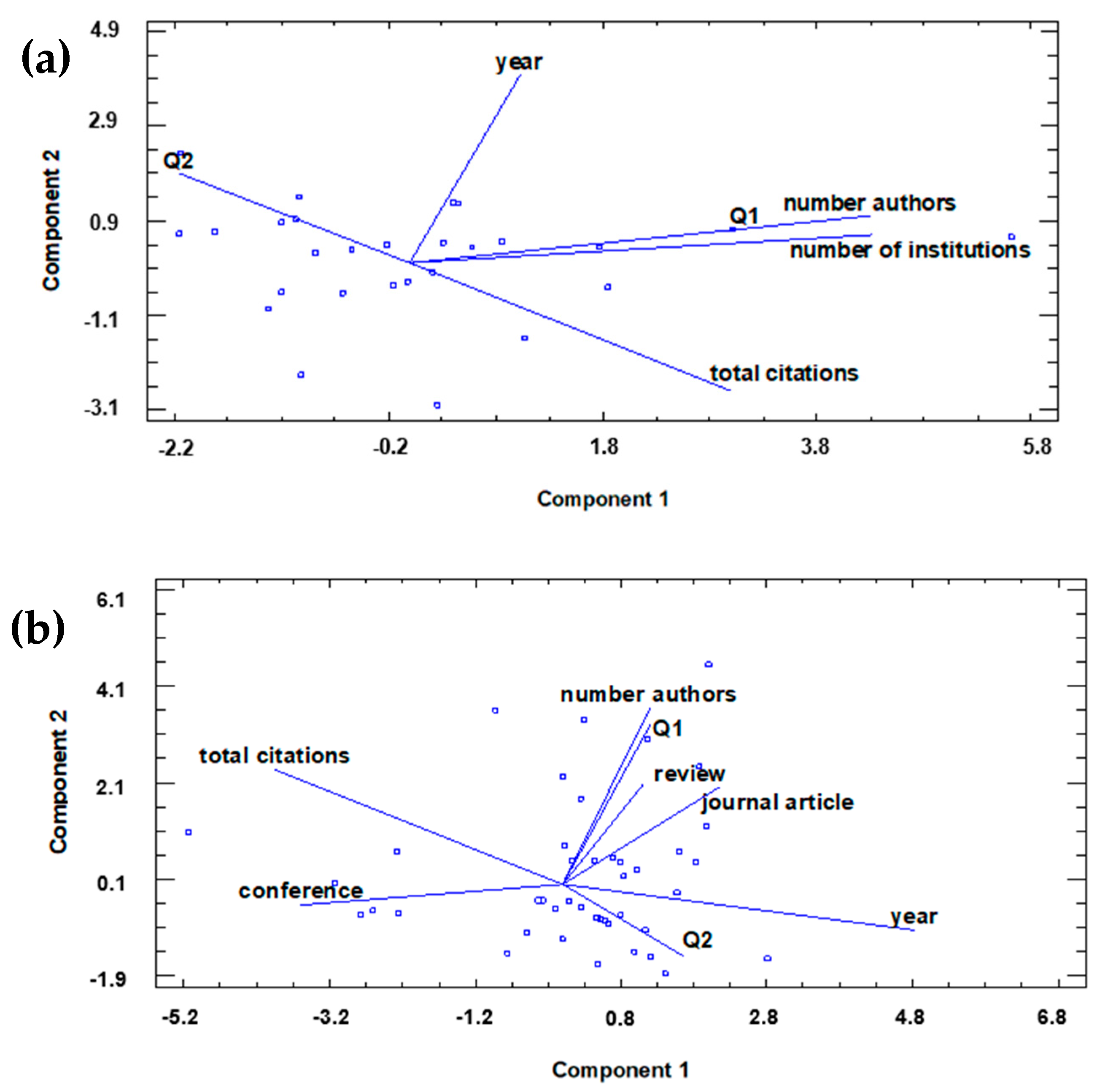 Sustainability 16 04669 g004