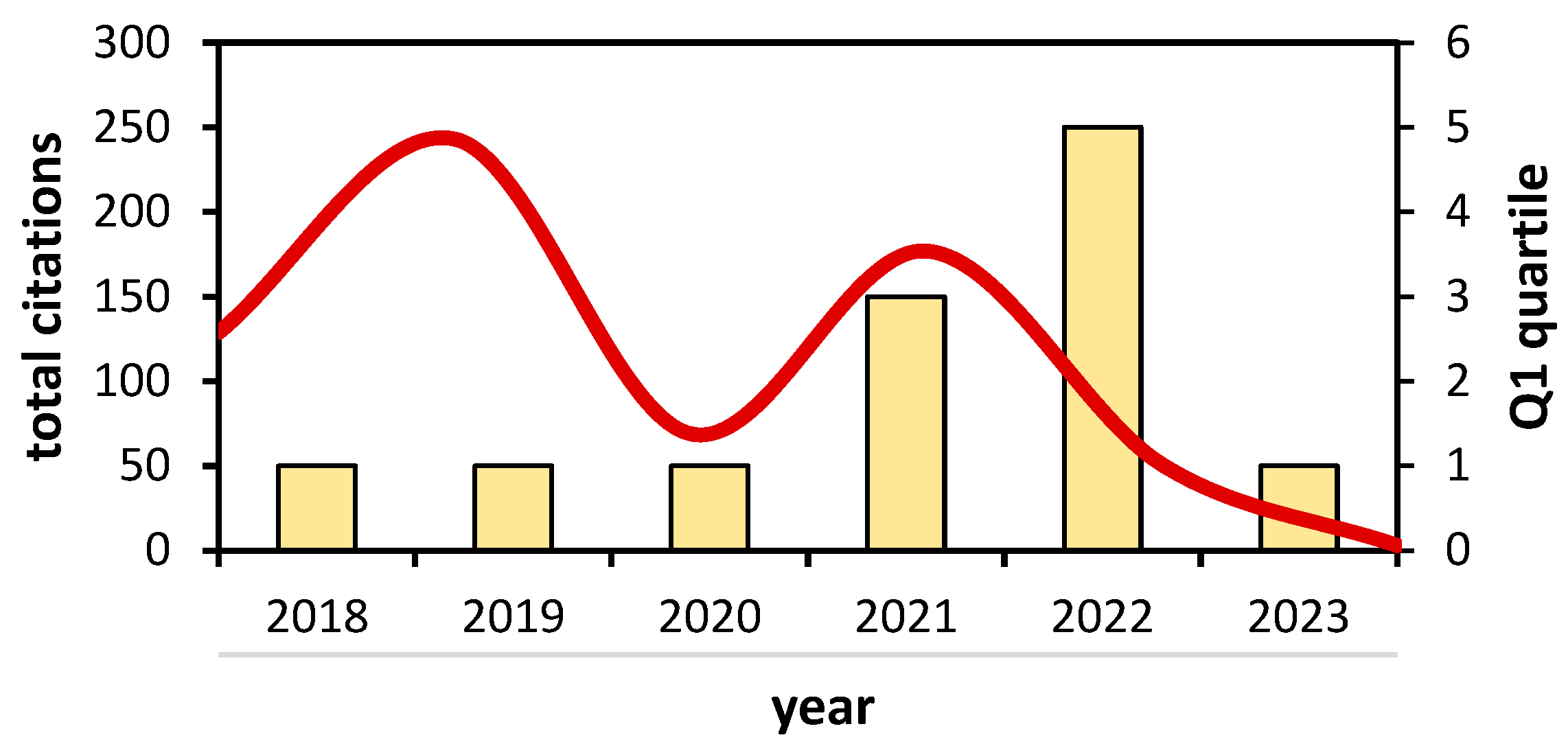 Sustainability 16 04669 g007