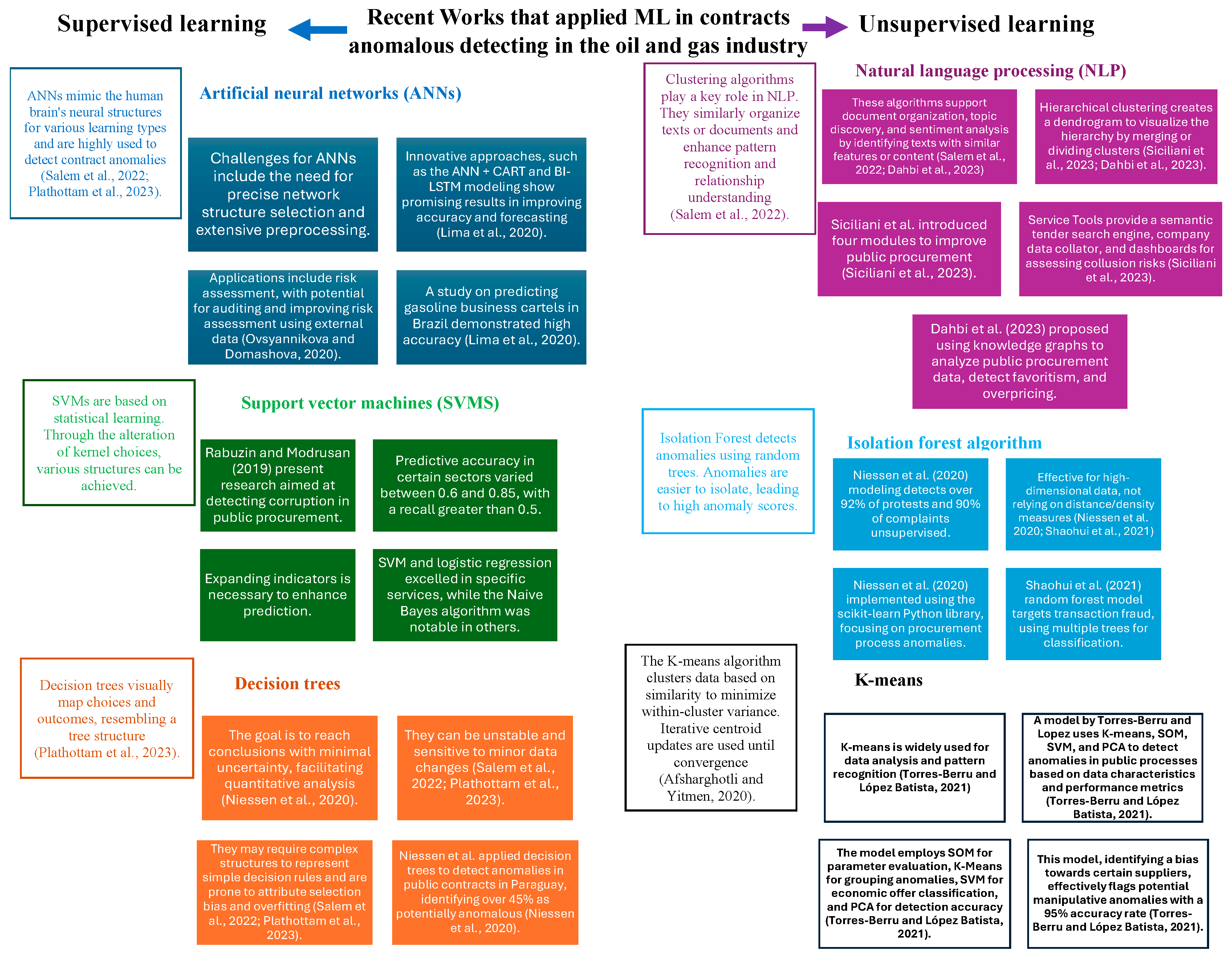 Sustainability 16 04669 g009