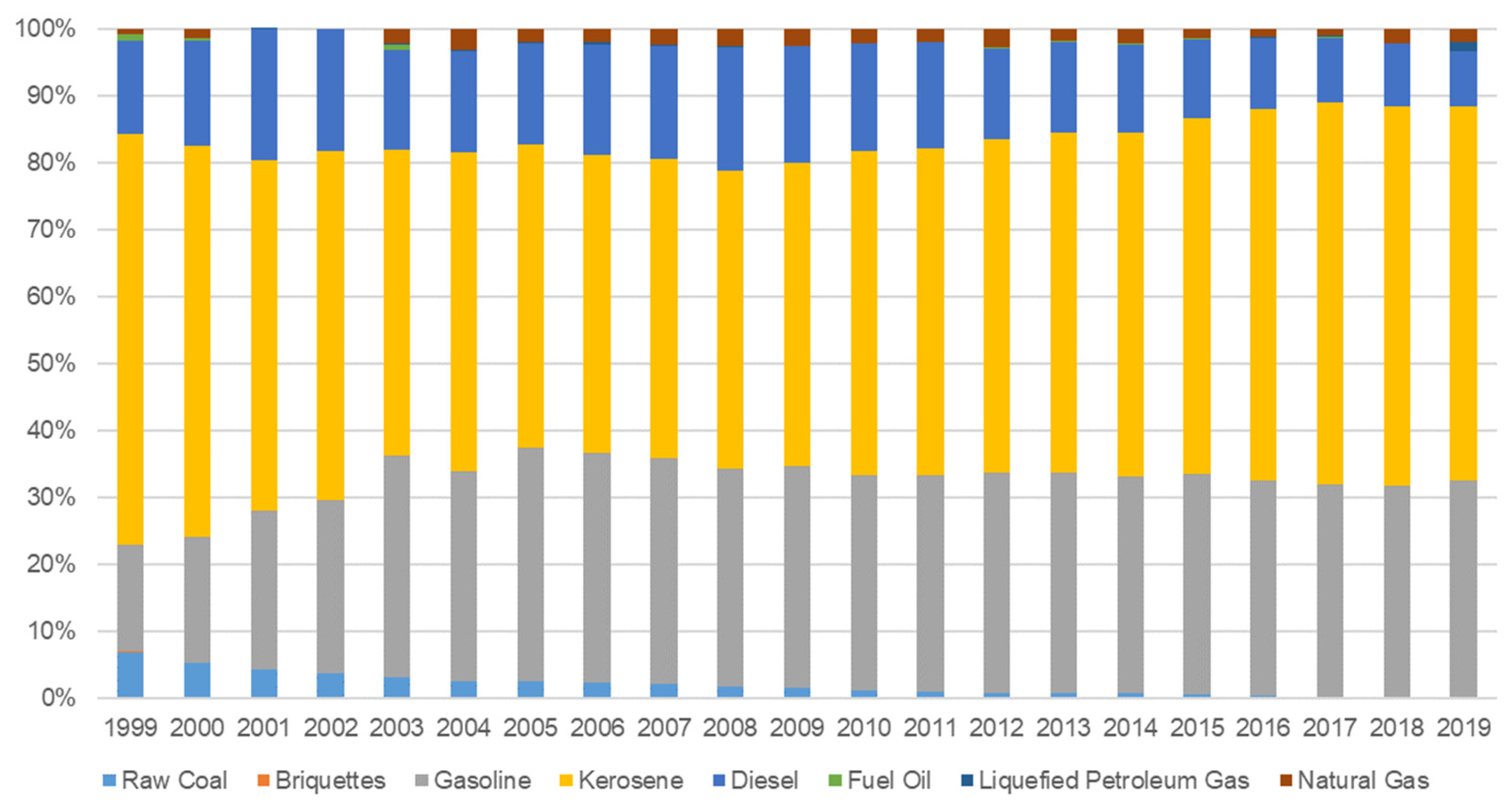 Sustainability 16 04670 g002