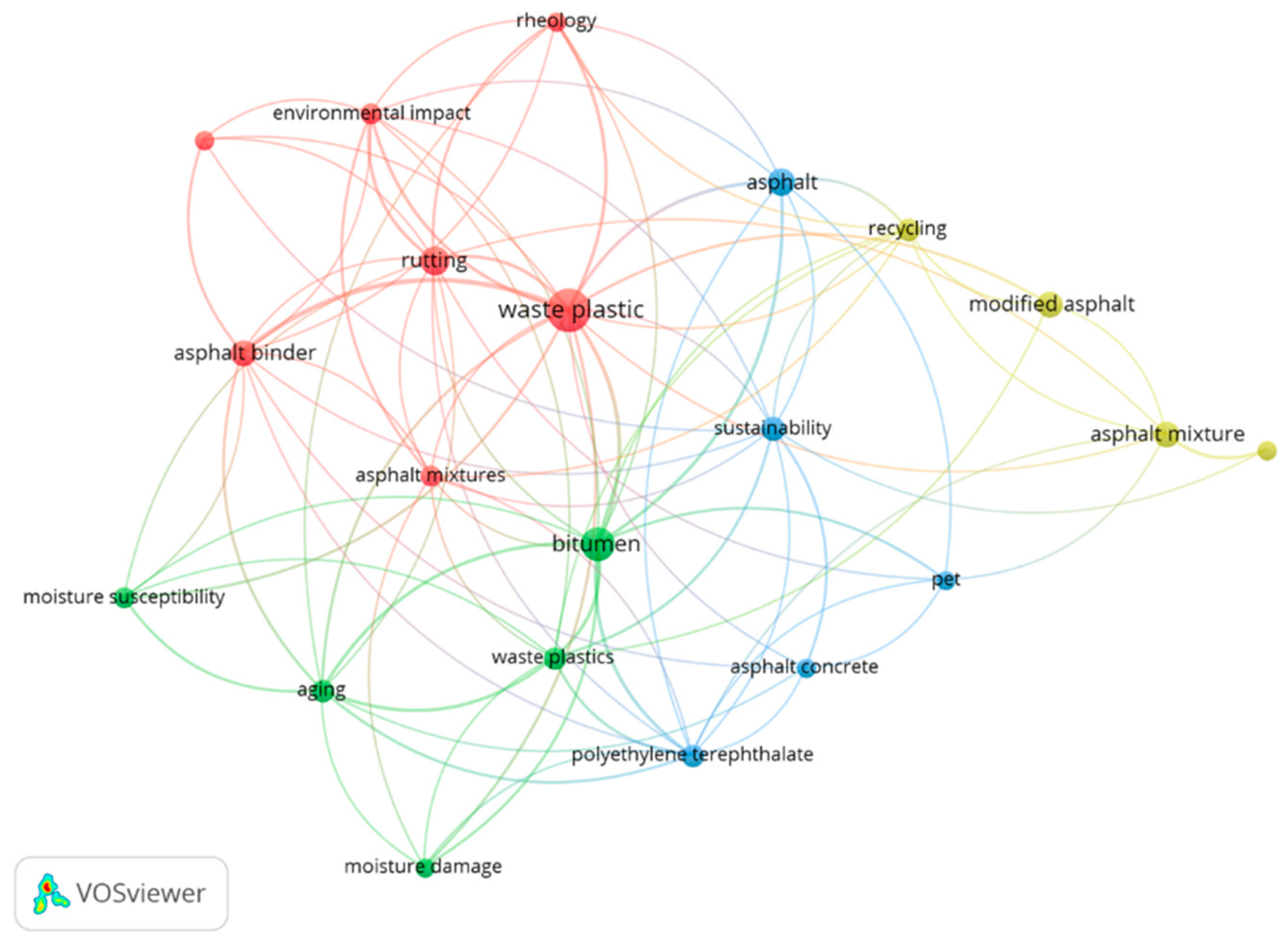 Sustainability 16 04675 g004