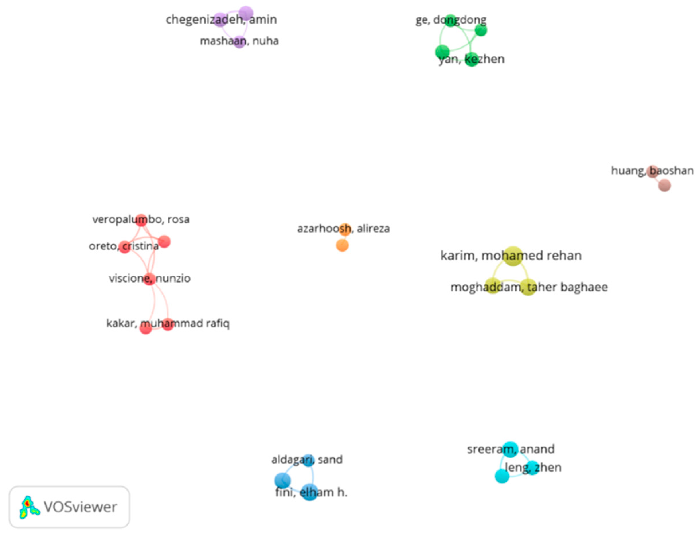 Sustainability 16 04675 g005