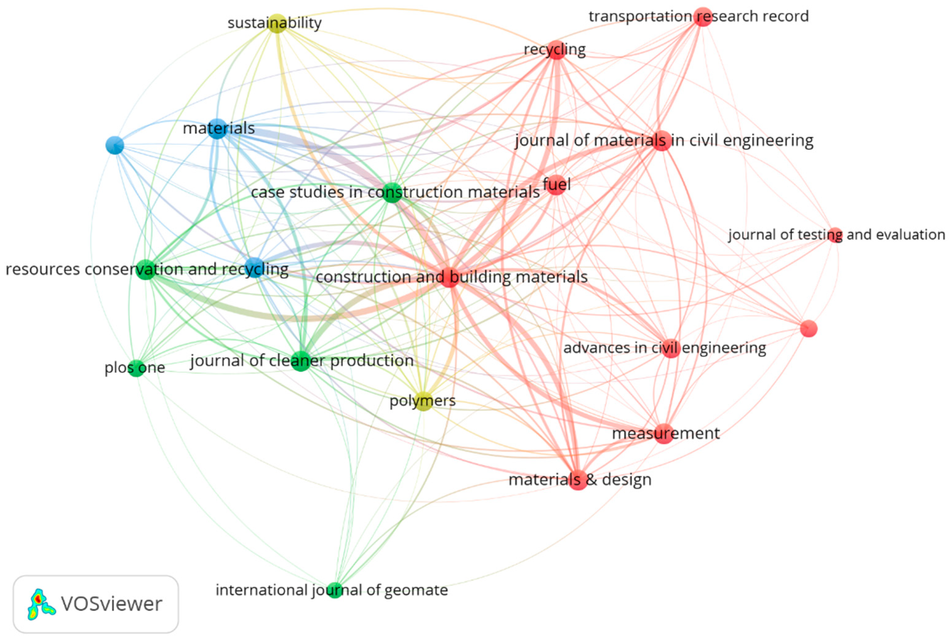 Sustainability 16 04675 g006