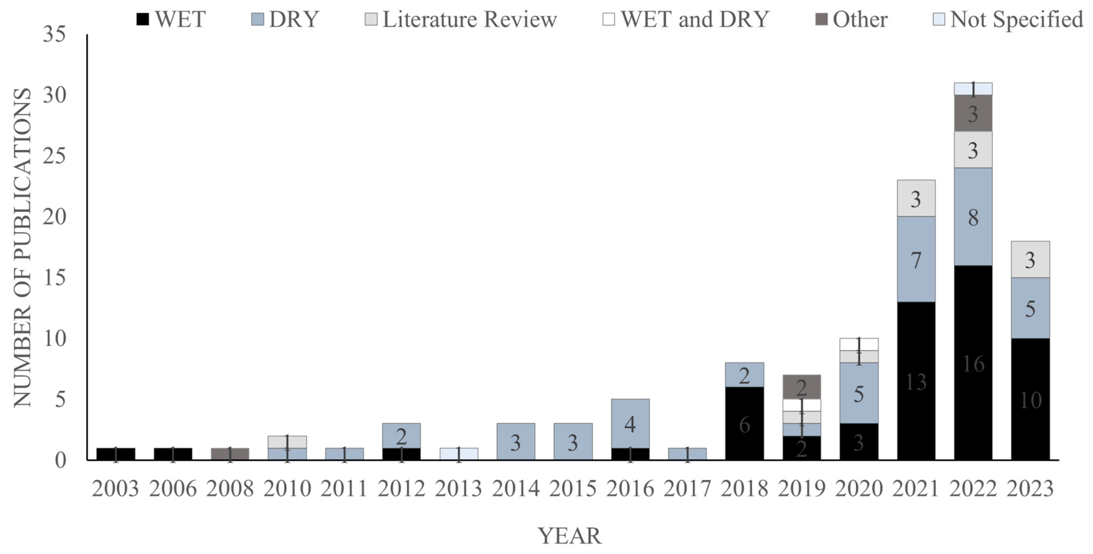 Sustainability 16 04675 g007