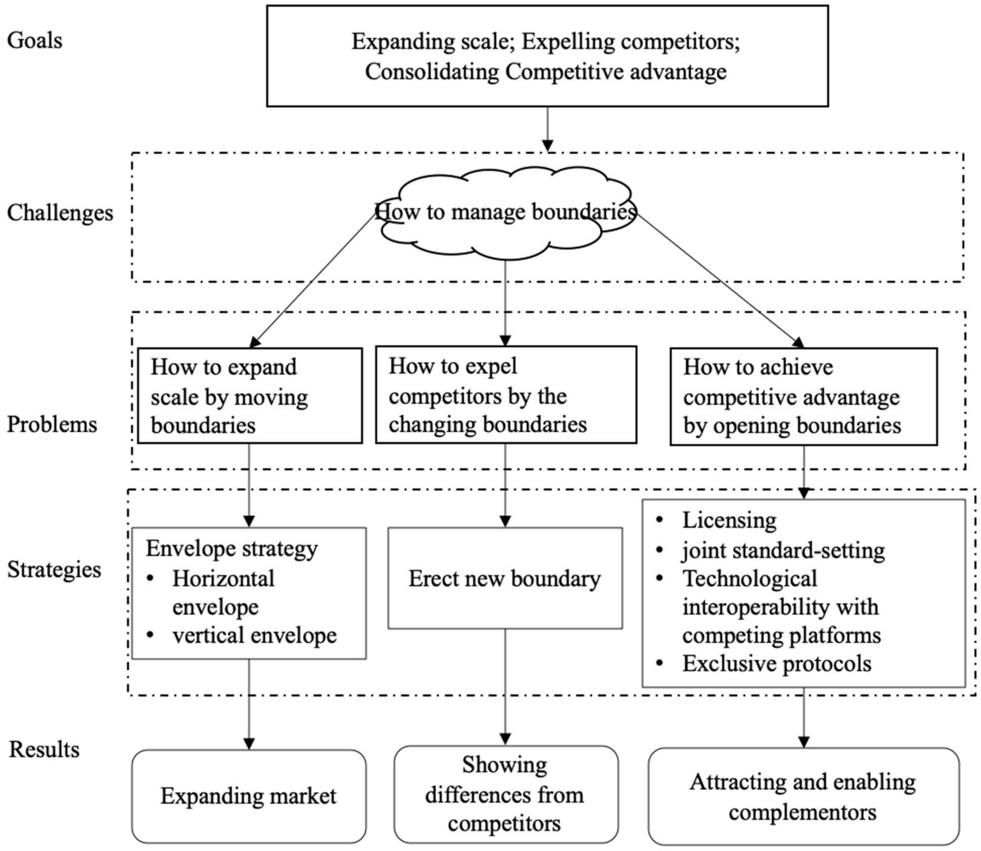 Sustainability 16 04677 g003