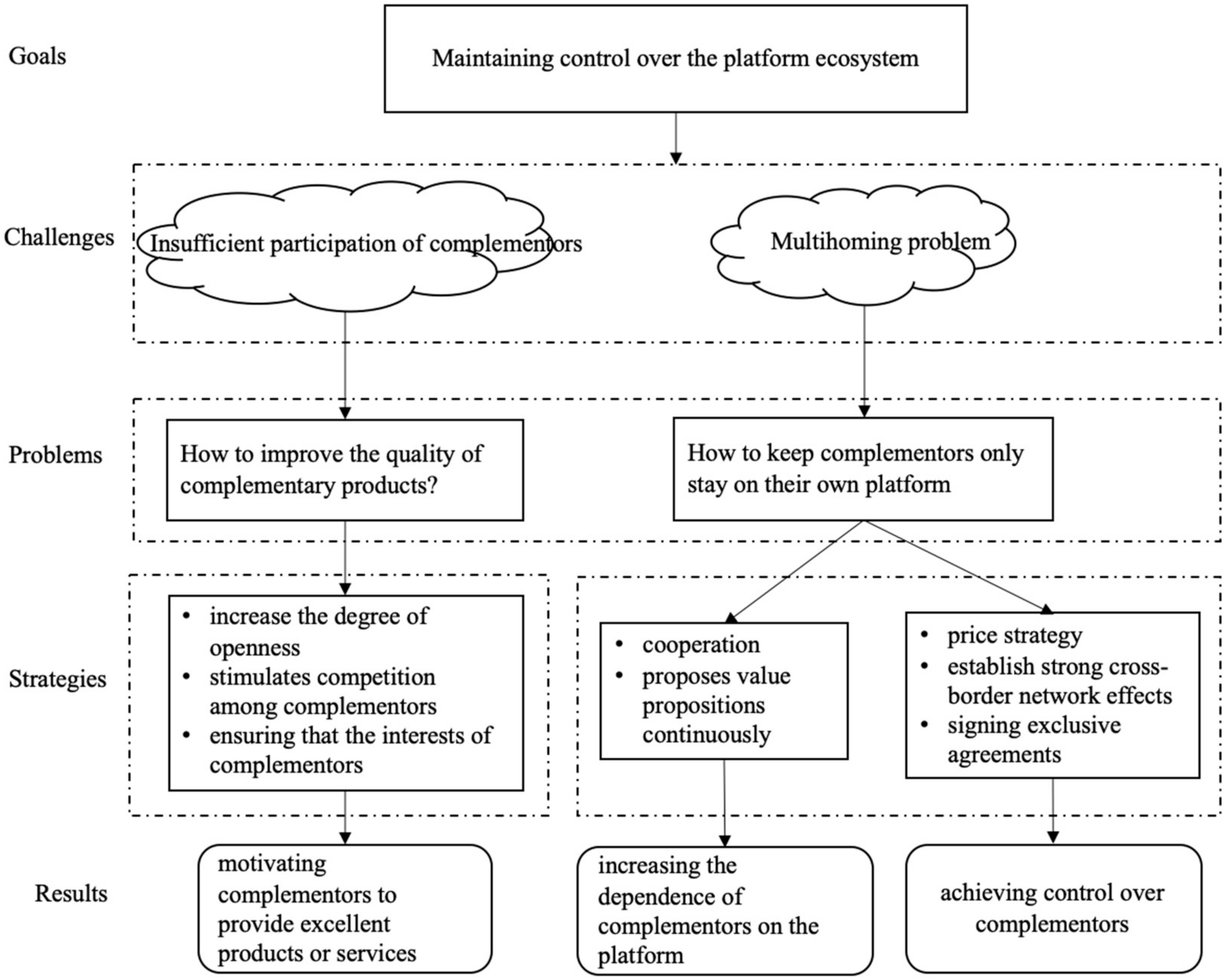 Sustainability 16 04677 g004