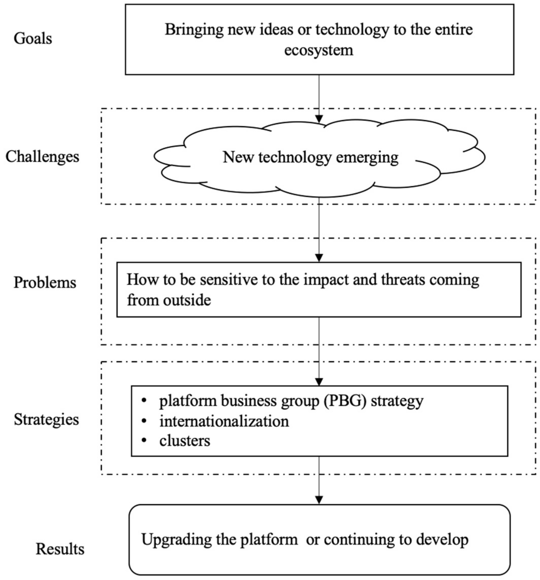 Sustainability 16 04677 g005