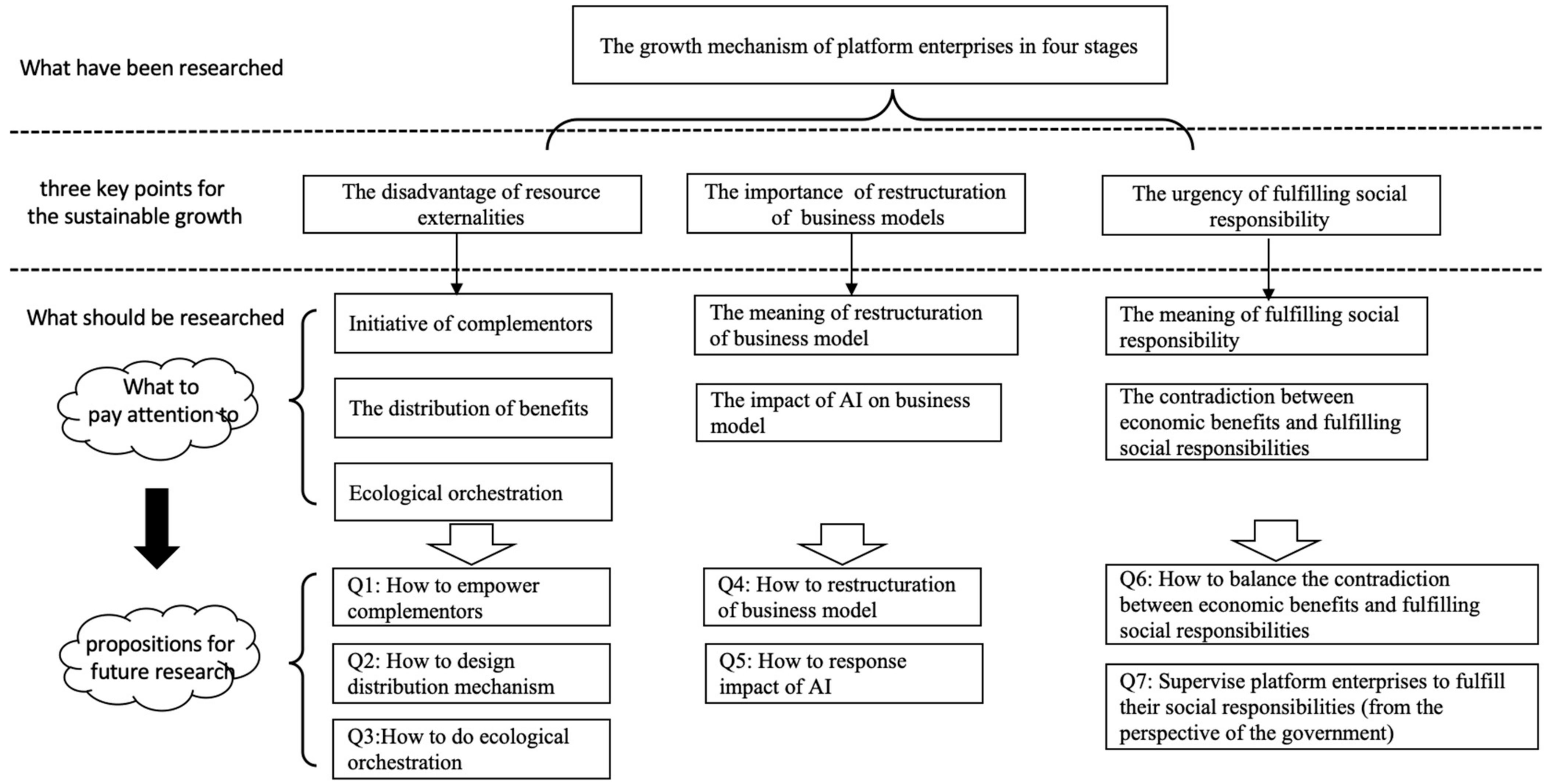 Sustainability 16 04677 g006