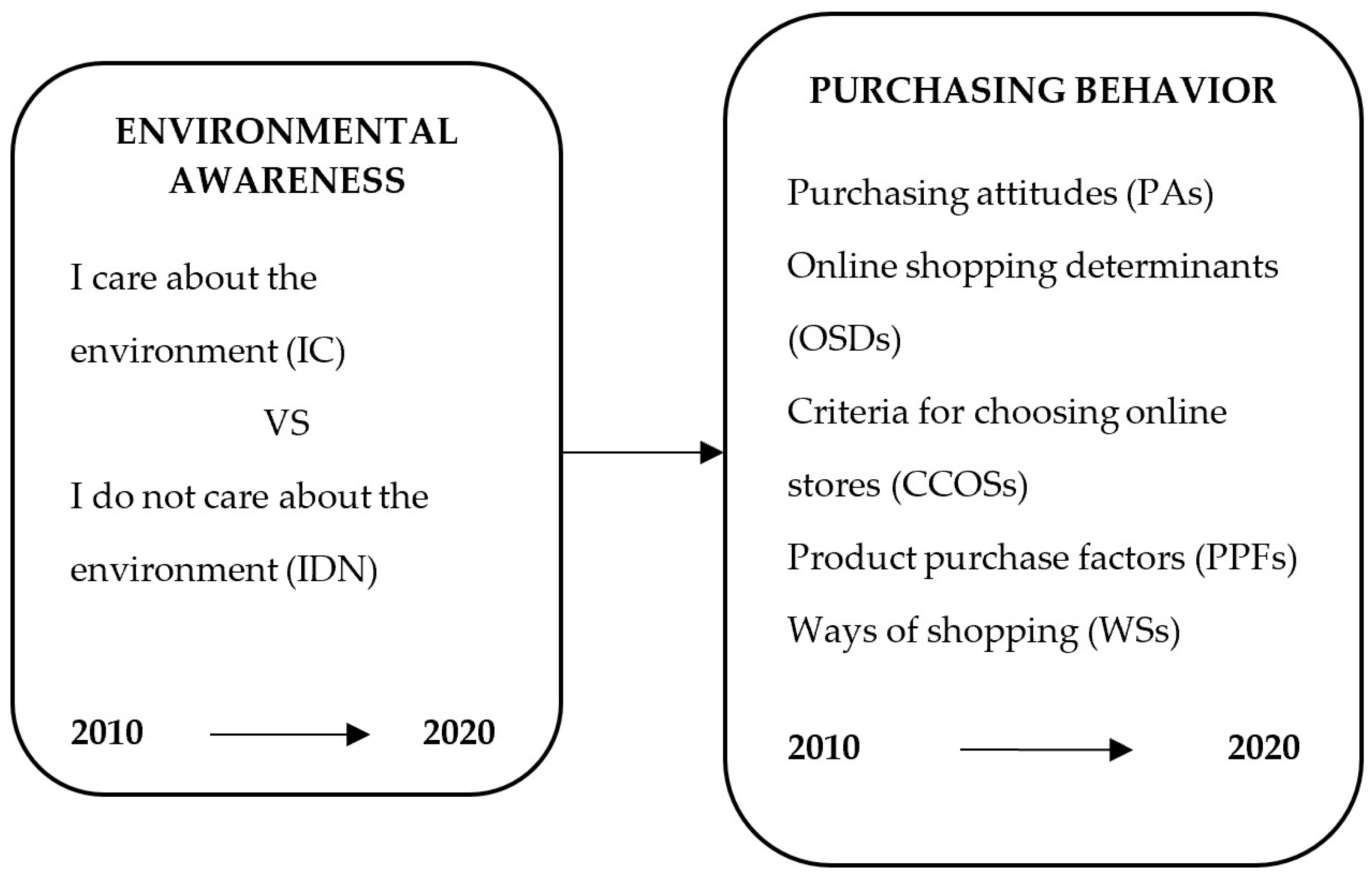 Sustainability 16 04686 g001