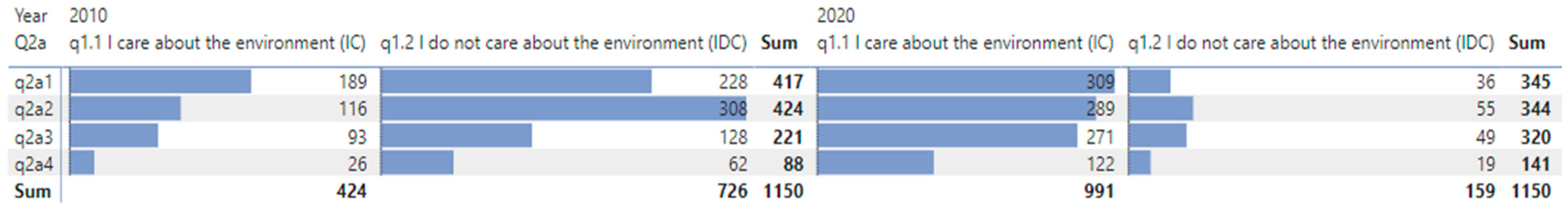 Sustainability 16 04686 g003