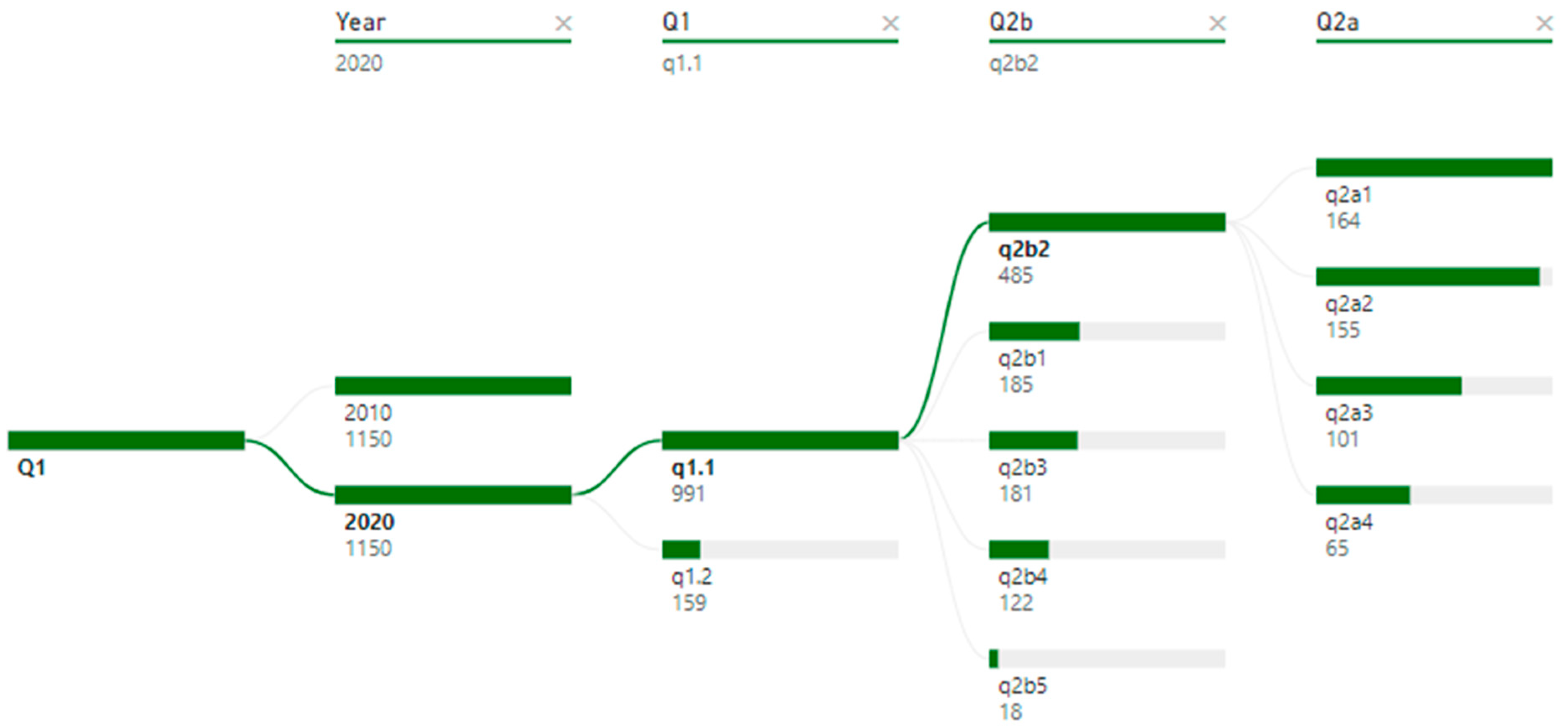 Sustainability 16 04686 g005