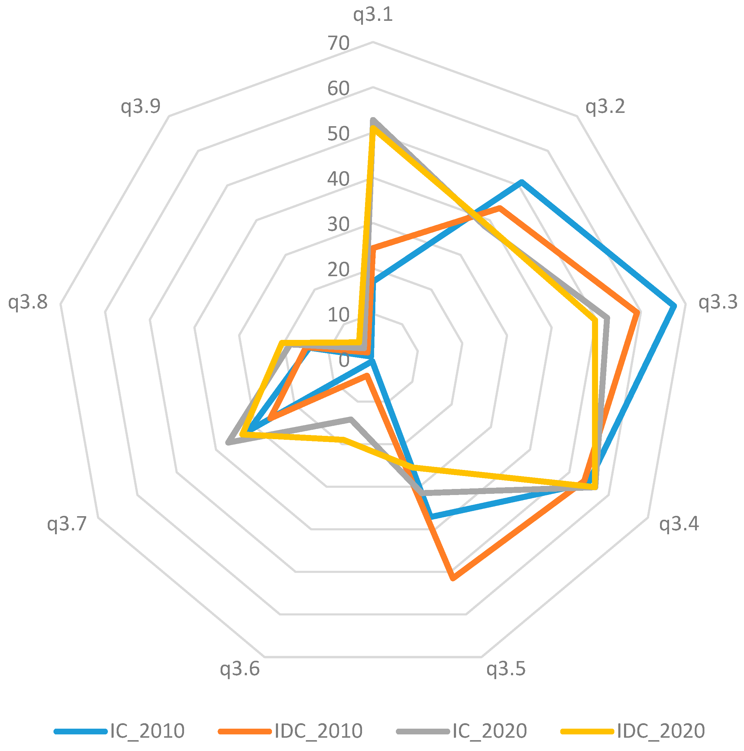 Sustainability 16 04686 g006
