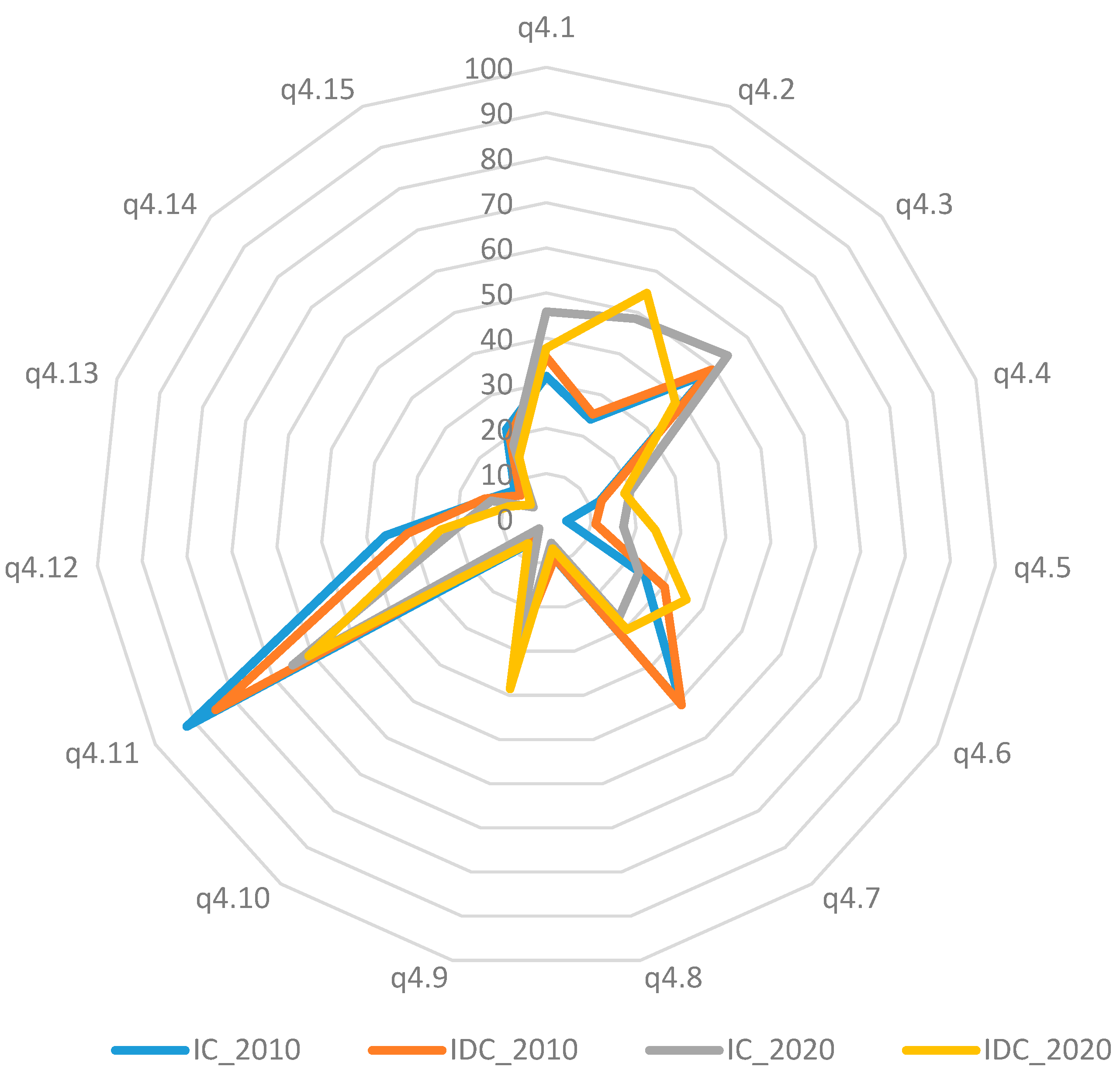 Sustainability 16 04686 g007