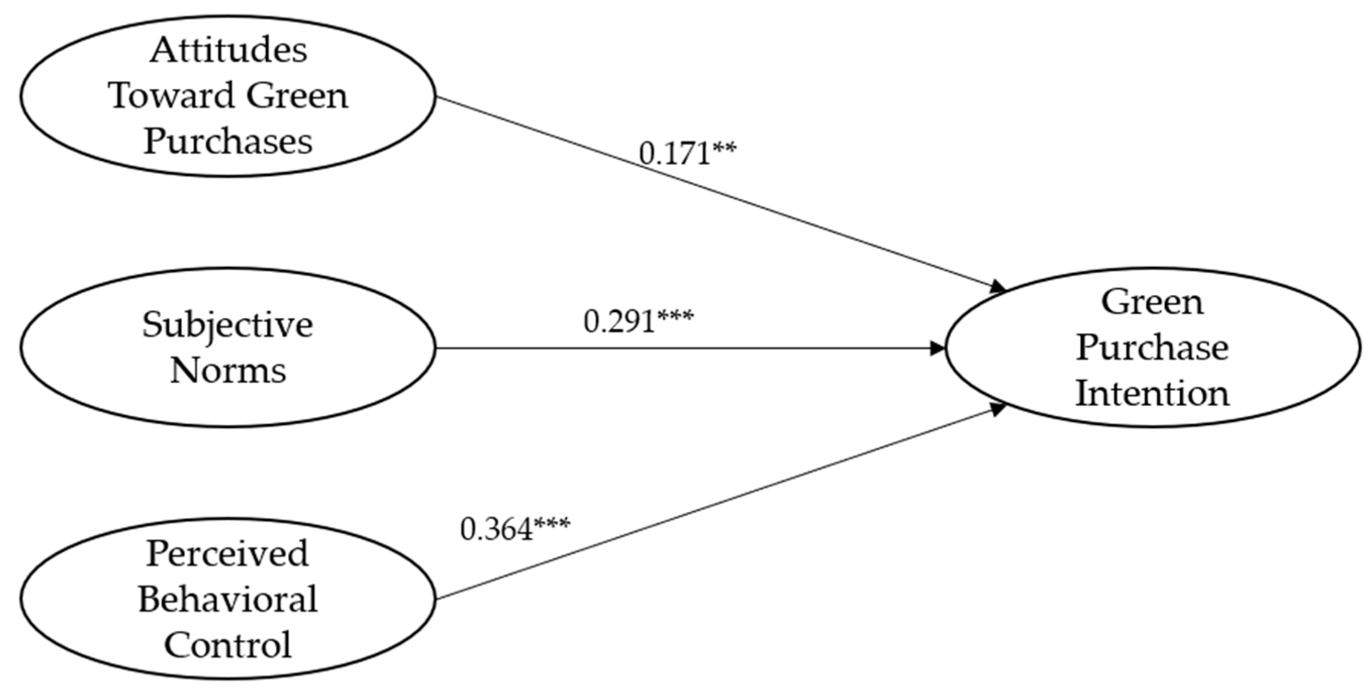 Sustainability 16 04688 g002