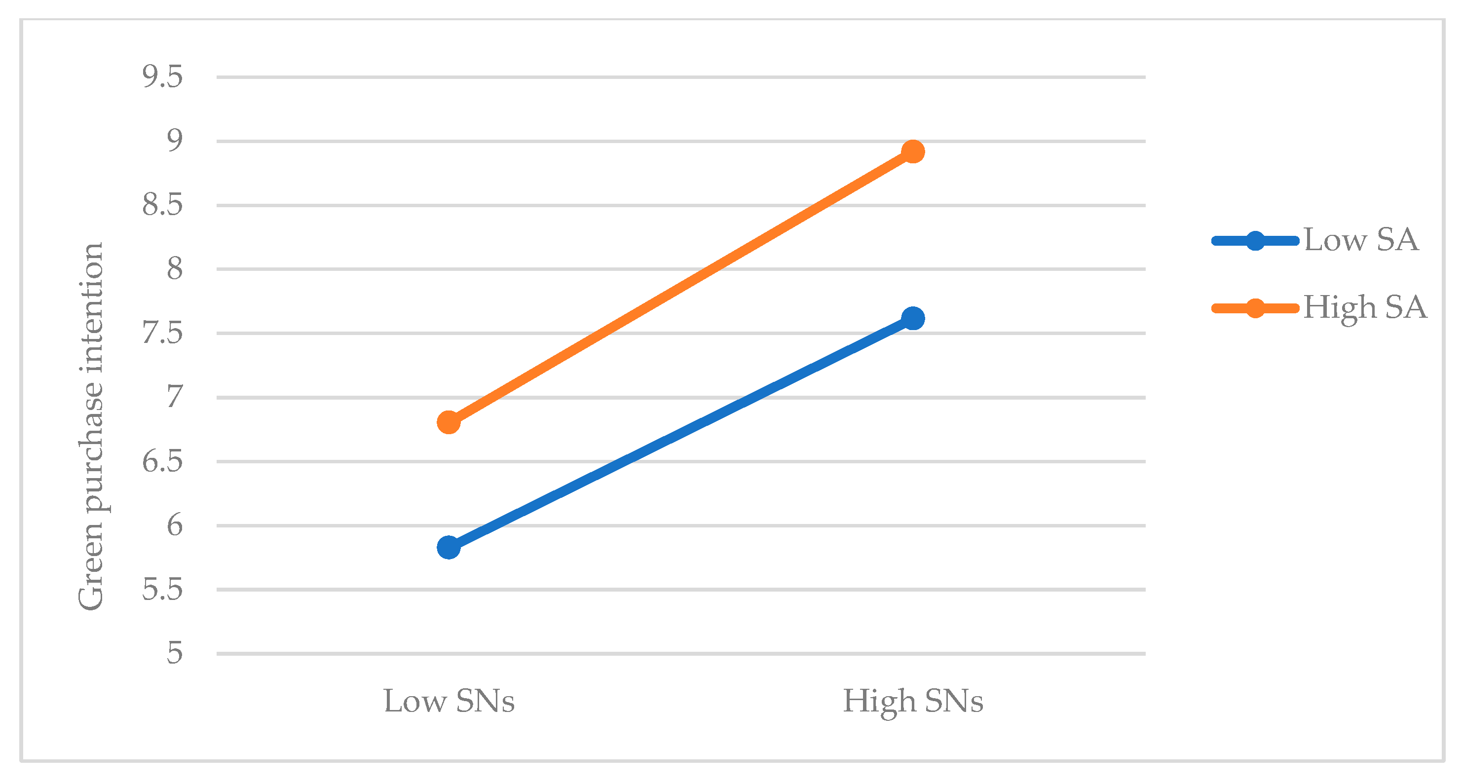 Sustainability 16 04688 g004