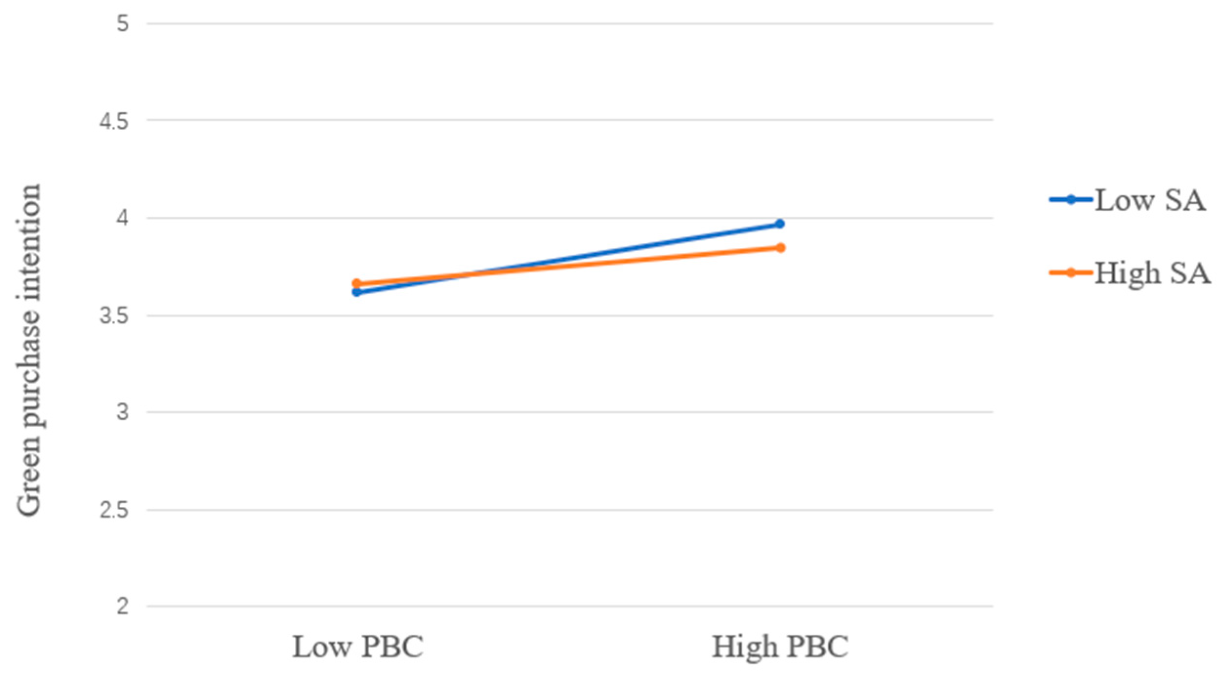 Sustainability 16 04688 g005