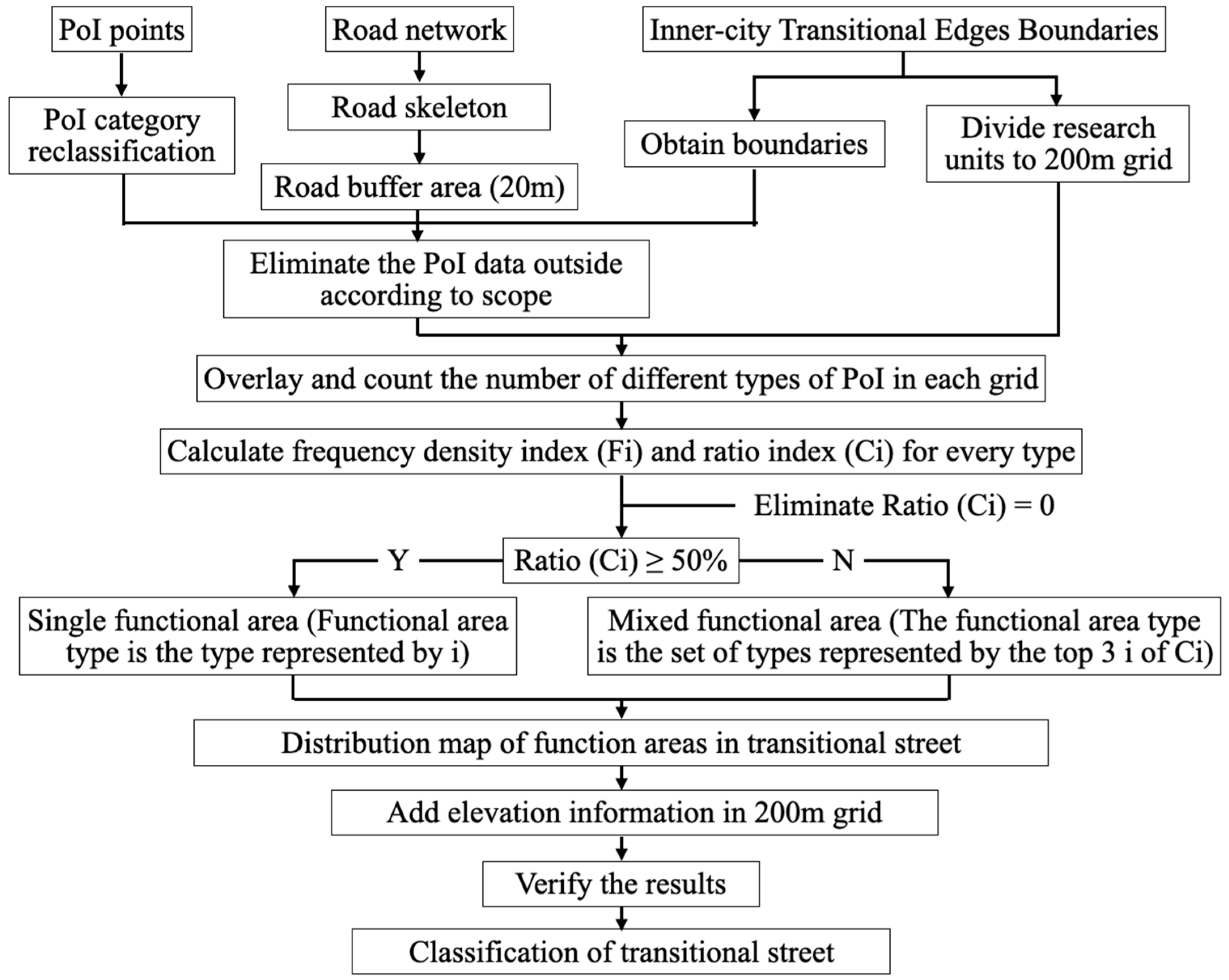 Sustainability 16 04690 g003