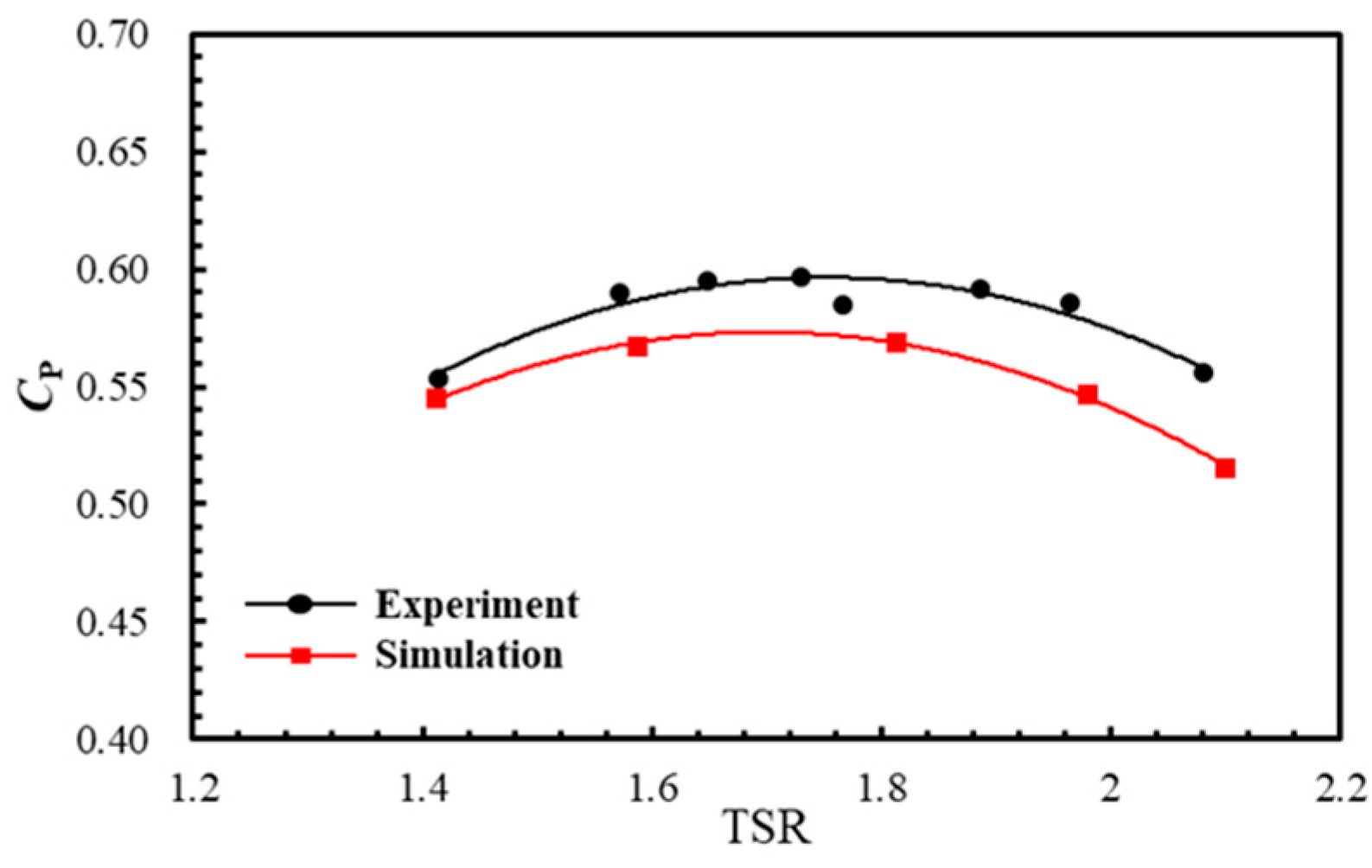 Sustainability 16 04692 g006