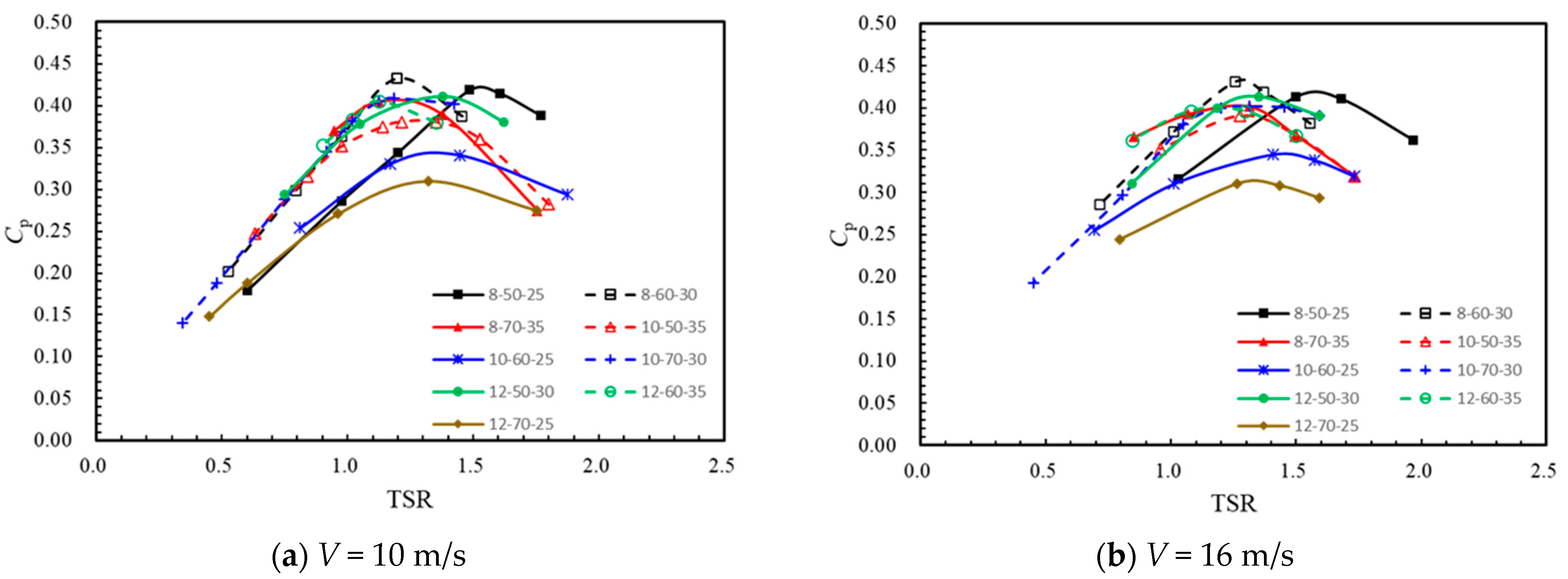 Sustainability 16 04692 g007