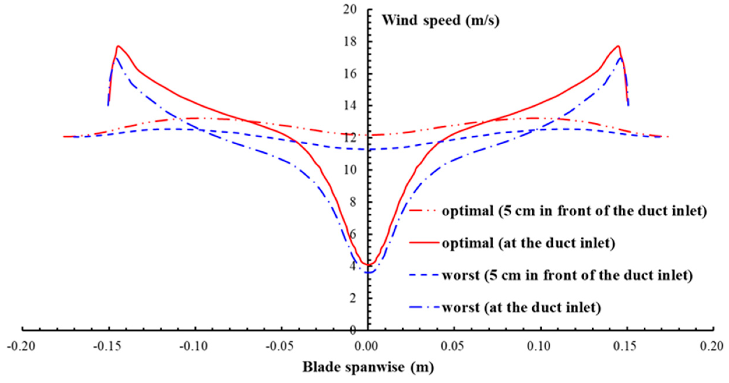 Sustainability 16 04692 g014