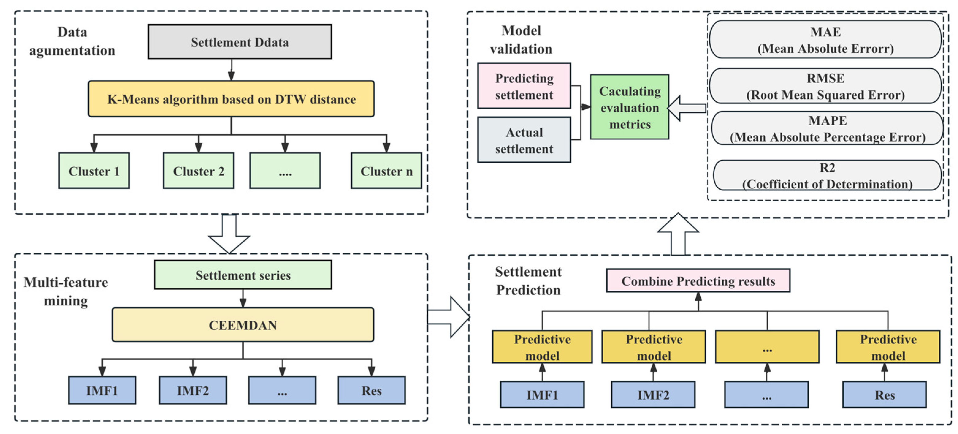 Sustainability 16 04693 g003