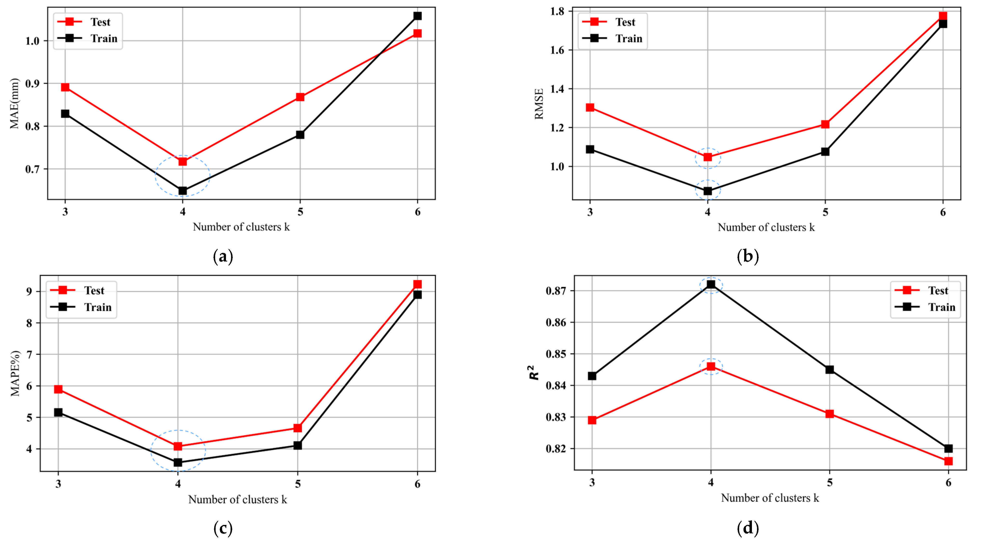 Sustainability 16 04693 g006
