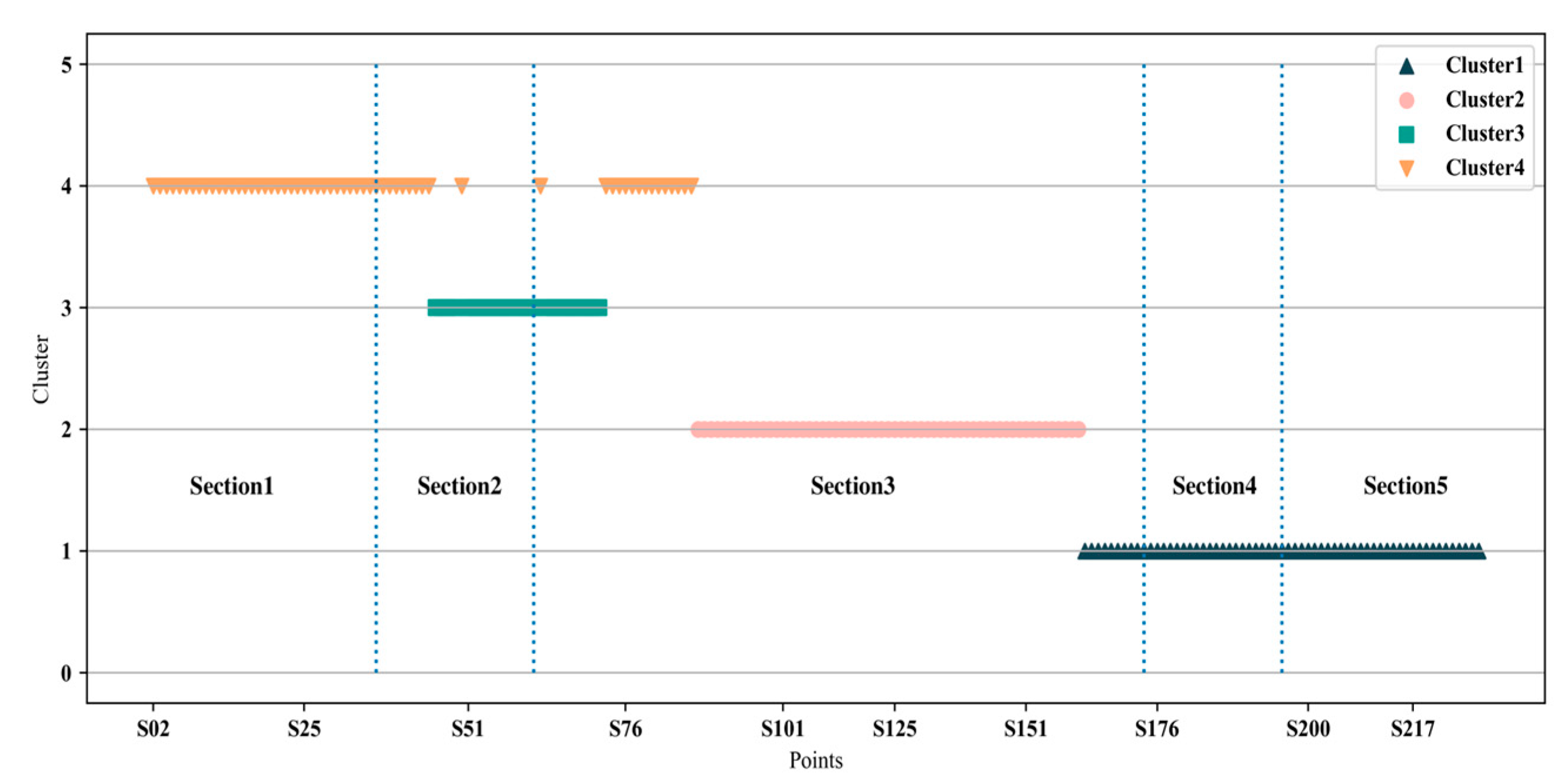 Sustainability 16 04693 g007