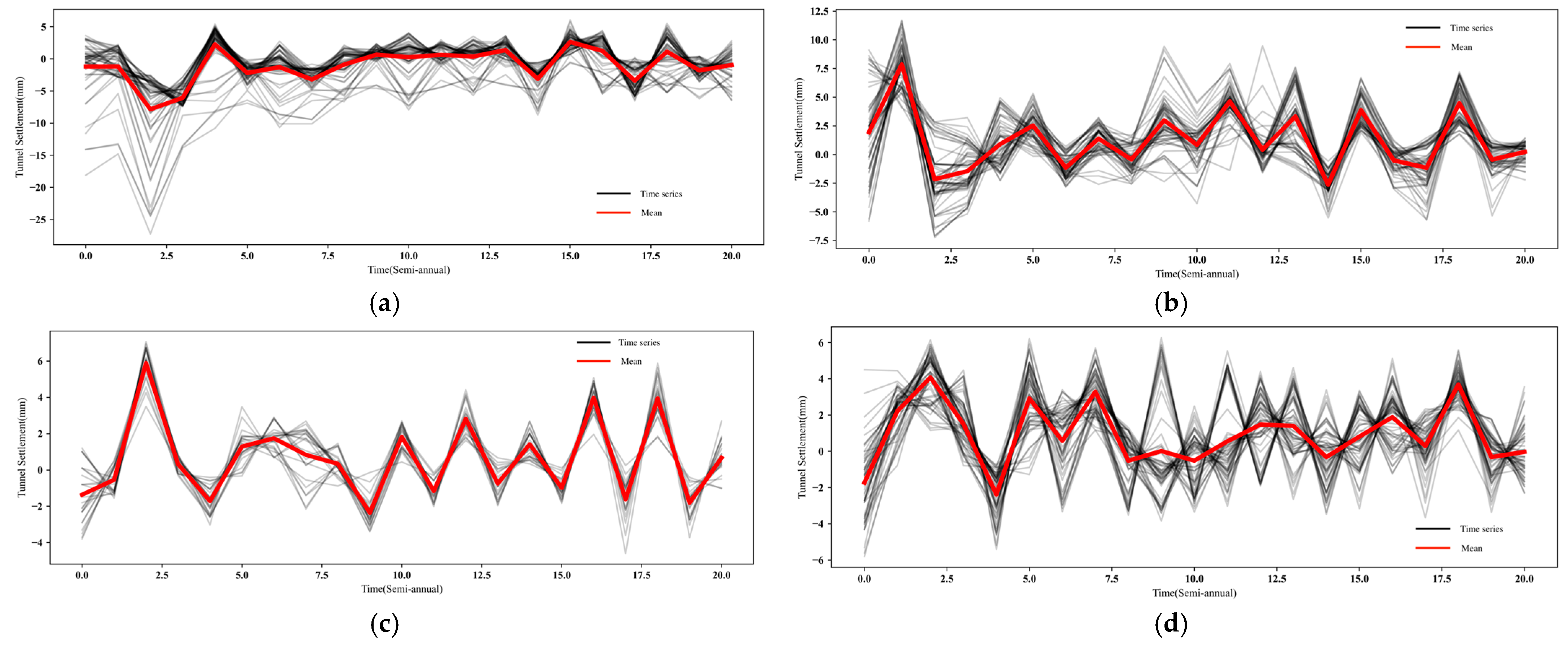 Sustainability 16 04693 g008