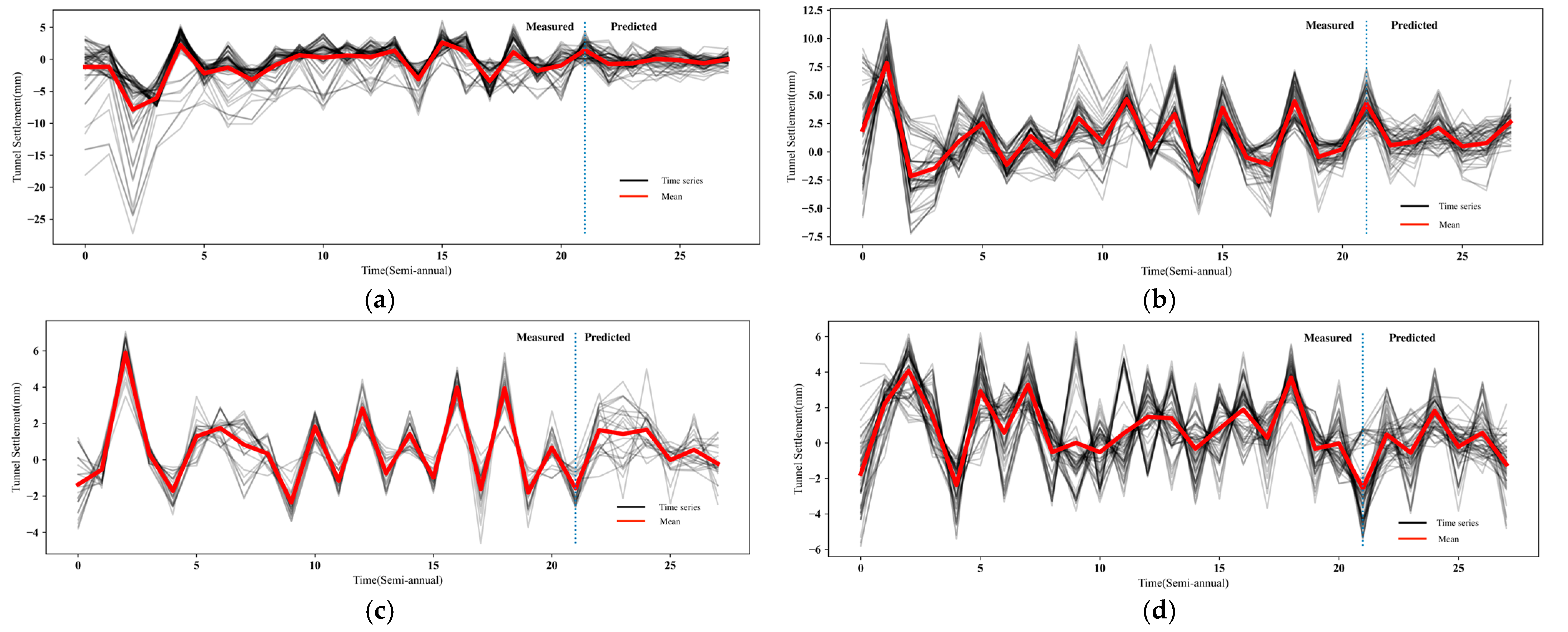 Sustainability 16 04693 g013