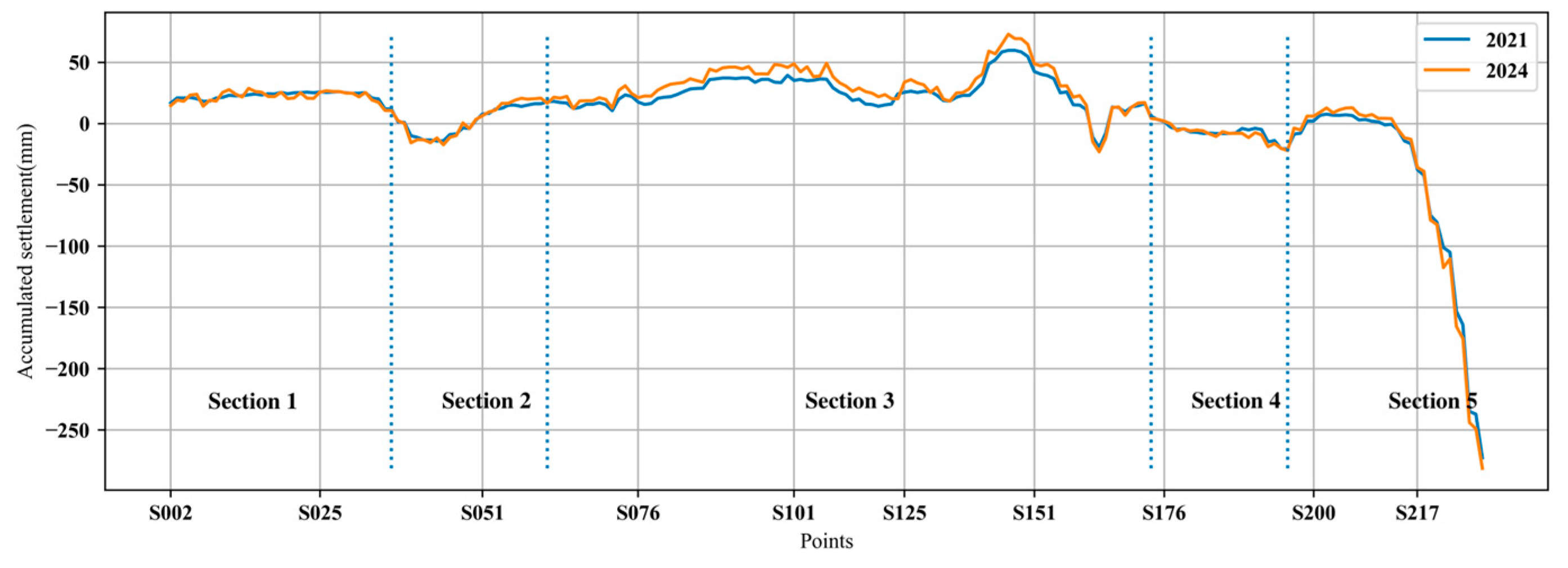 Sustainability 16 04693 g014