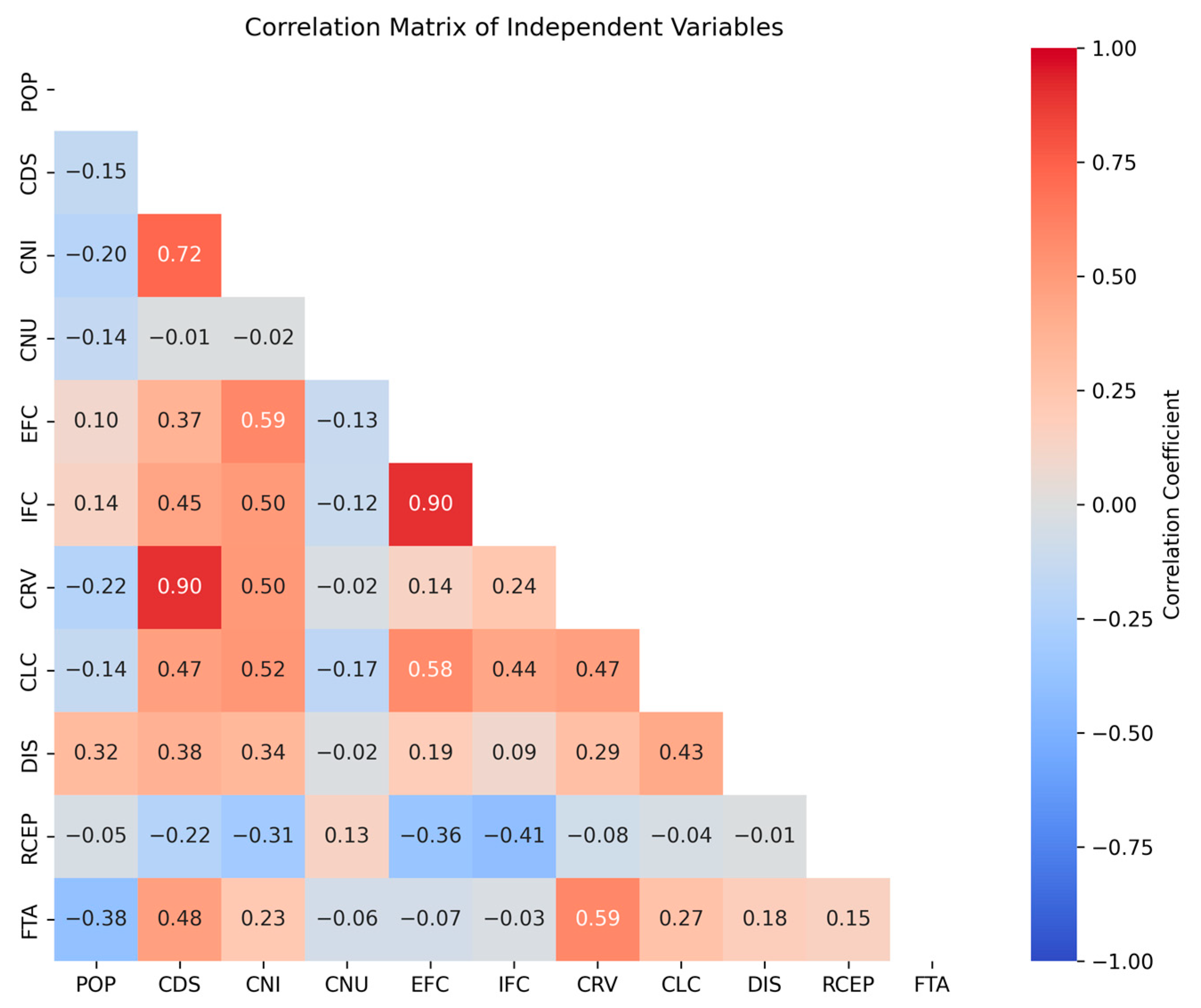 Sustainability 16 04694 g003