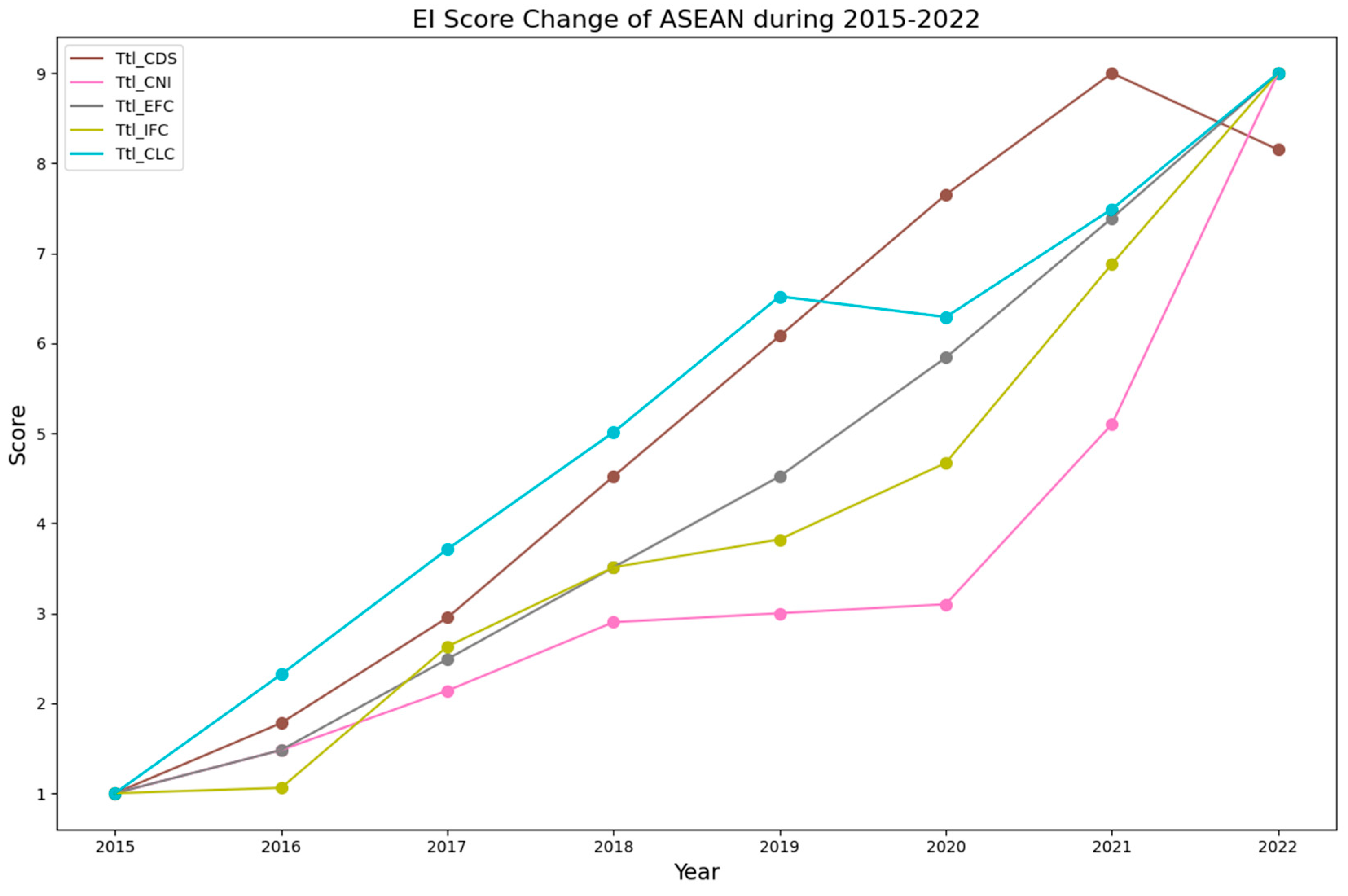 Sustainability 16 04694 g009