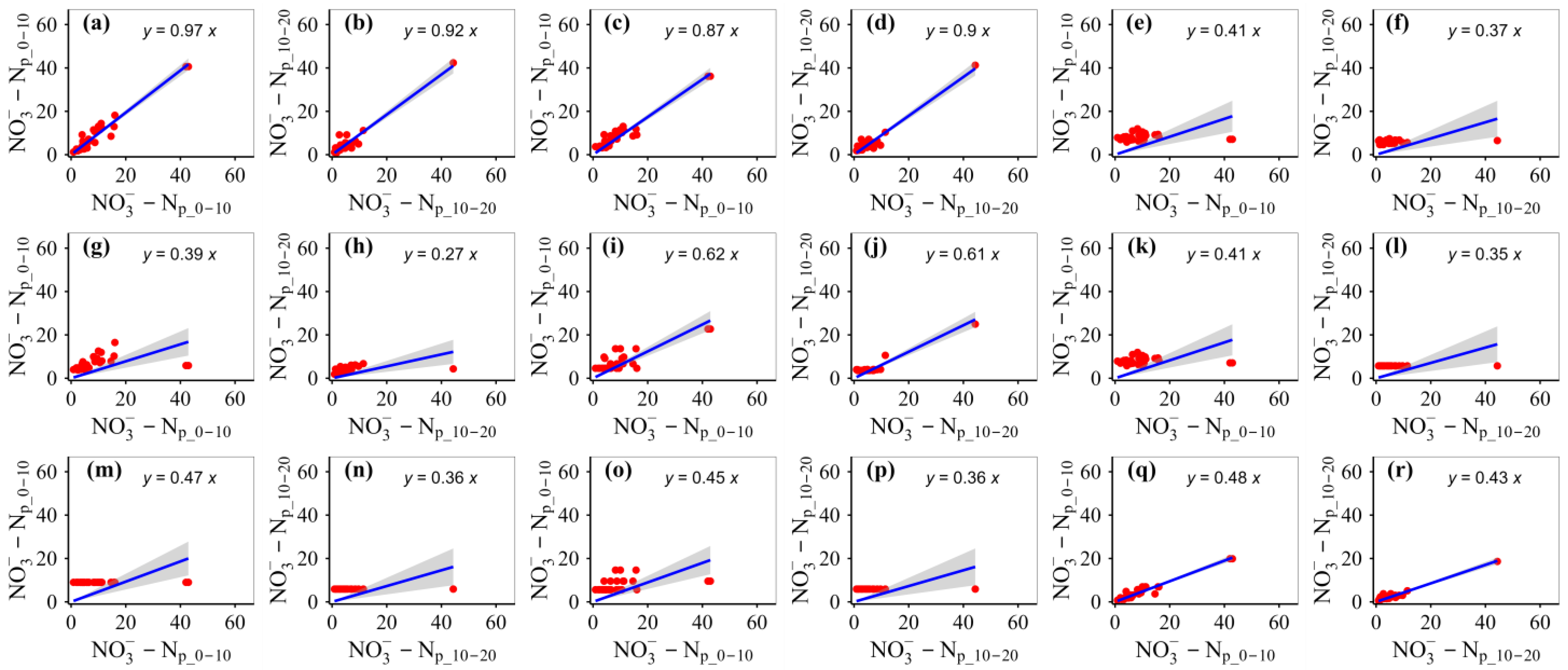Sustainability 16 04695 g003