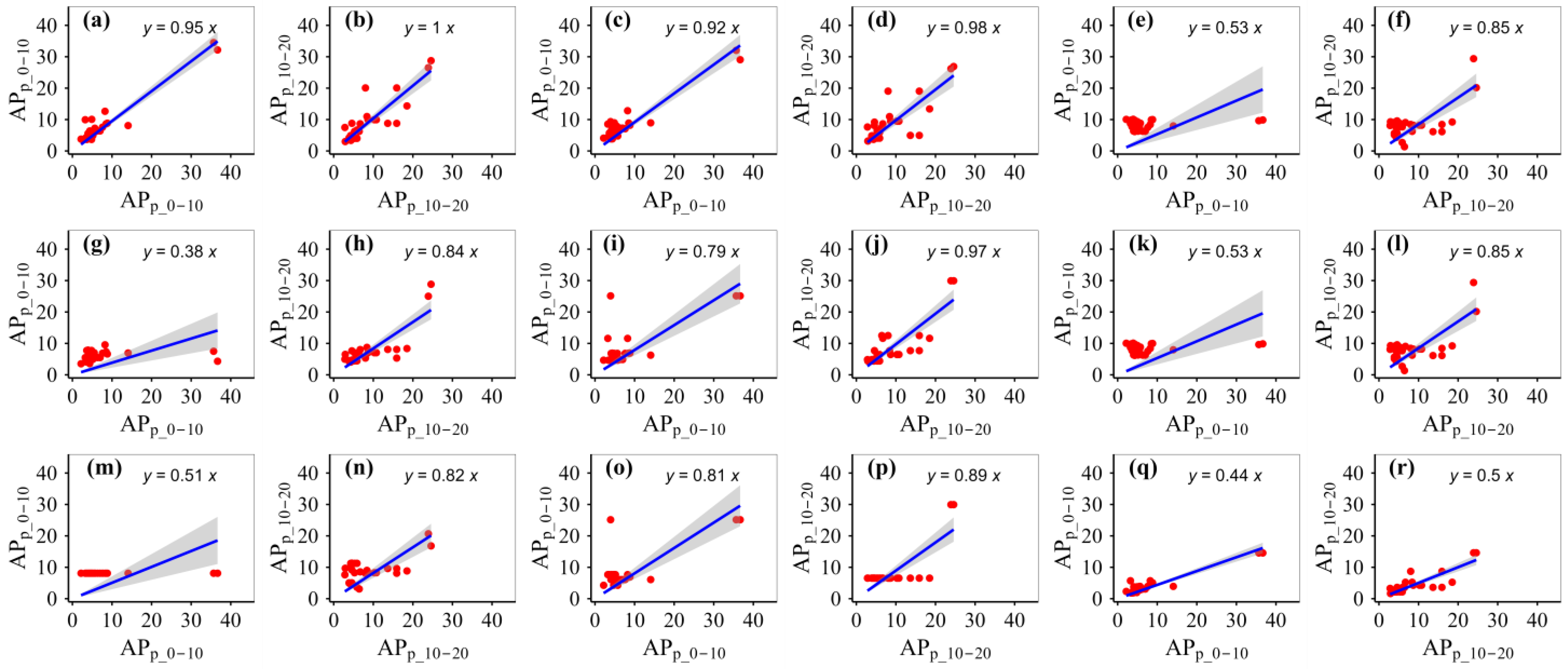Sustainability 16 04695 g005