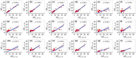 その他 10 Continuous-wave operation of 1550 nm low-threshold triple