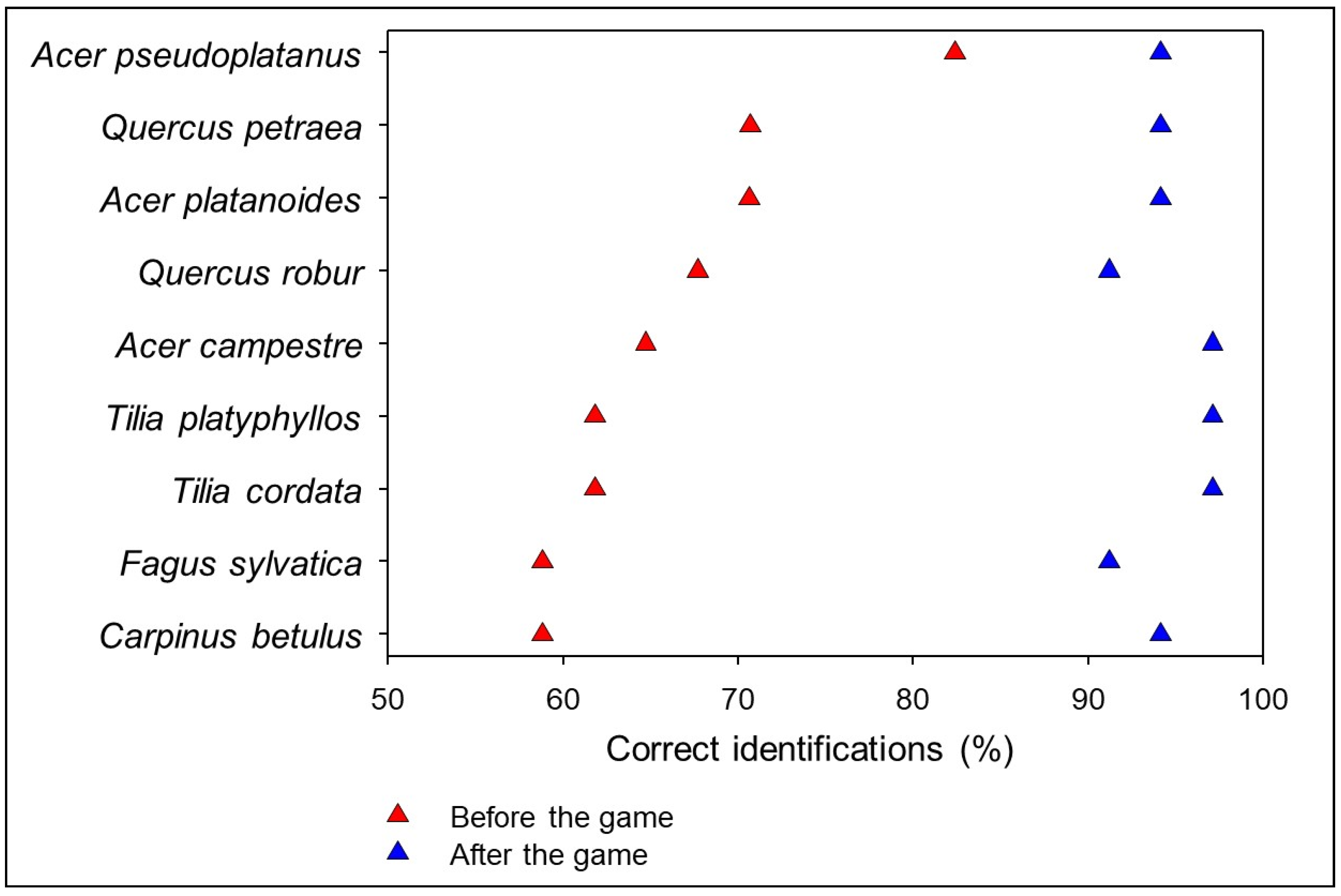 Sustainability 16 04702 g005