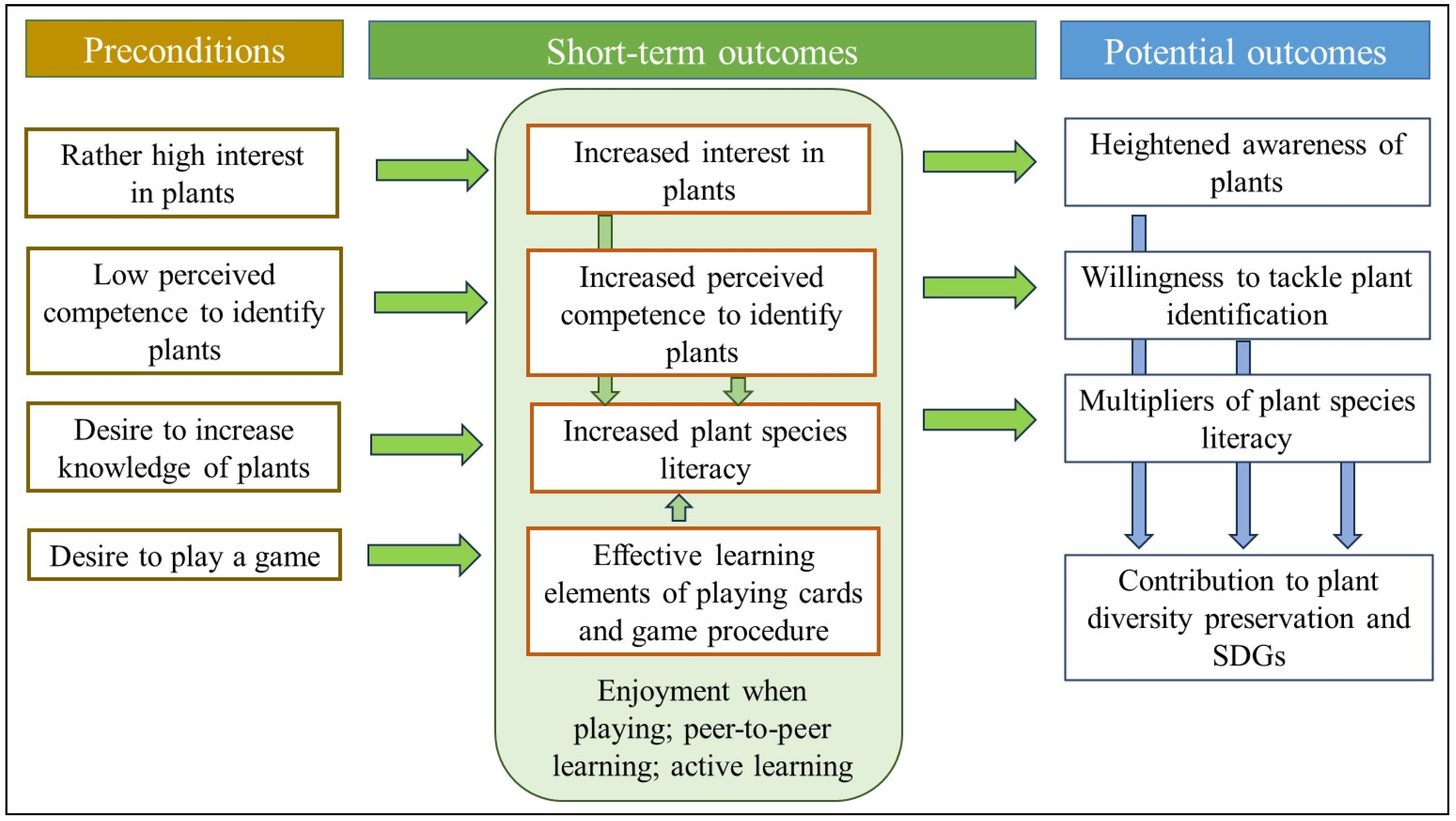 Sustainability 16 04702 g006
