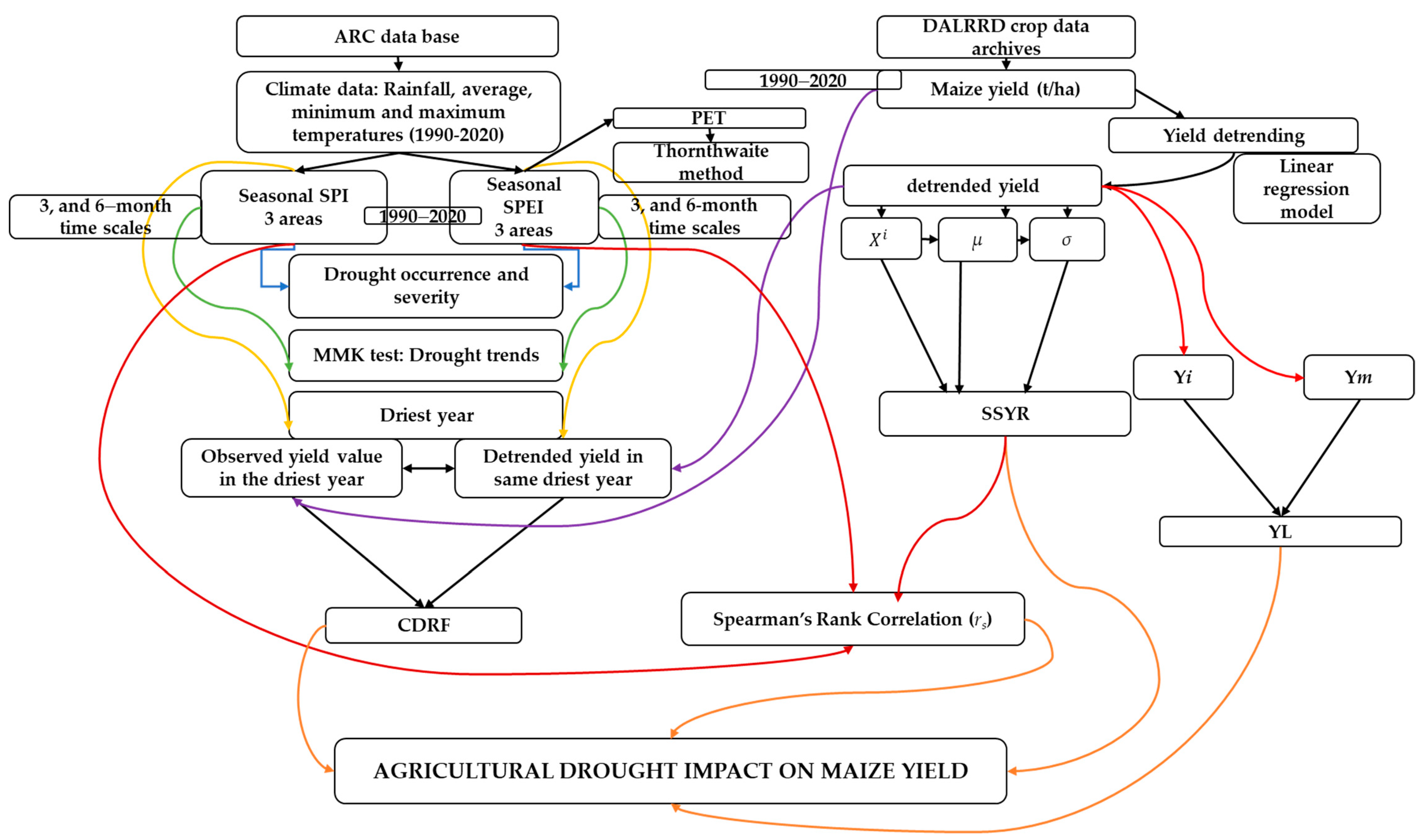 Sustainability 16 04703 g003
